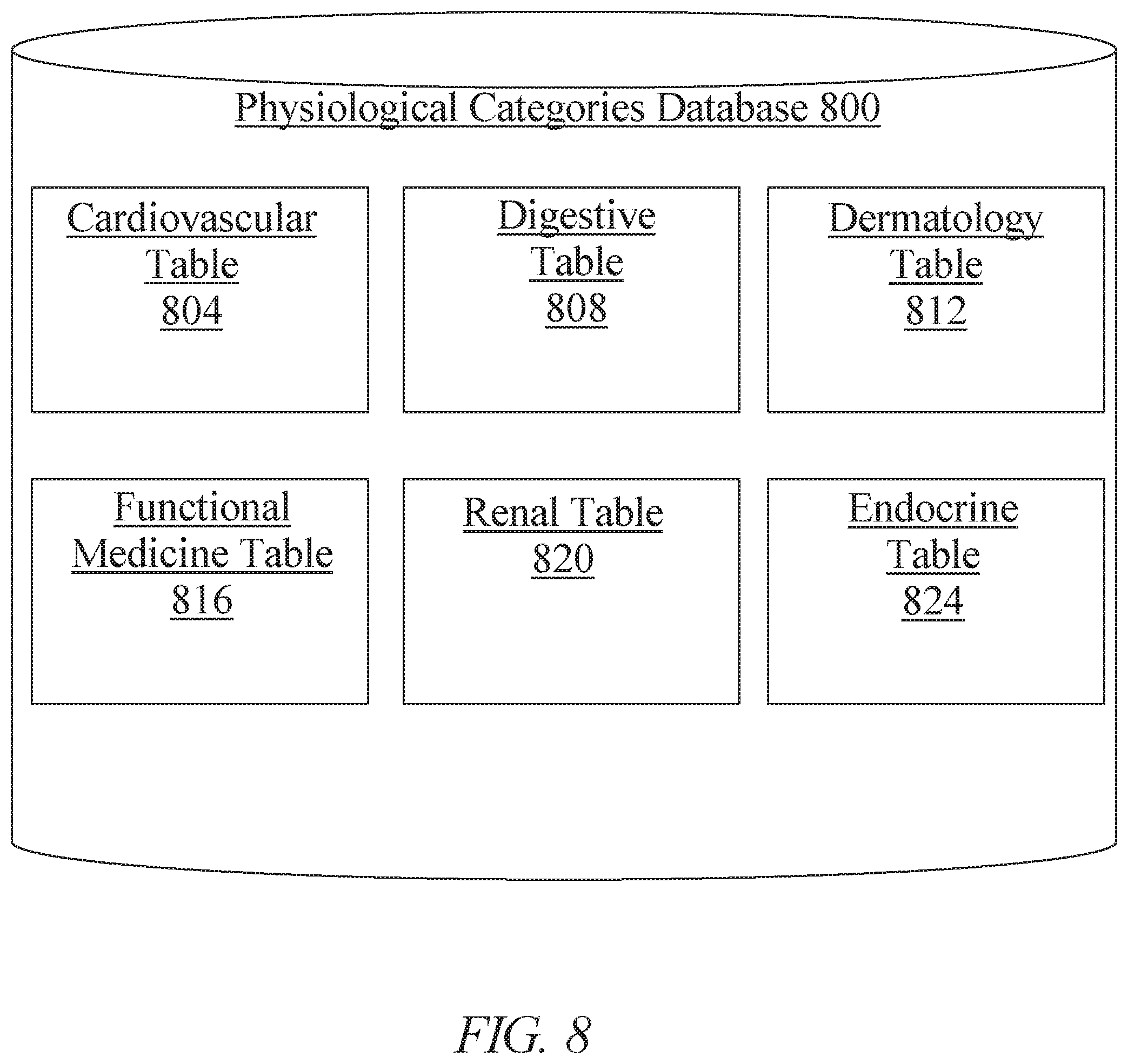 Patent US11810669 Figure 8 – Methods and systems for generating a descriptor trail using artificial intelligence
