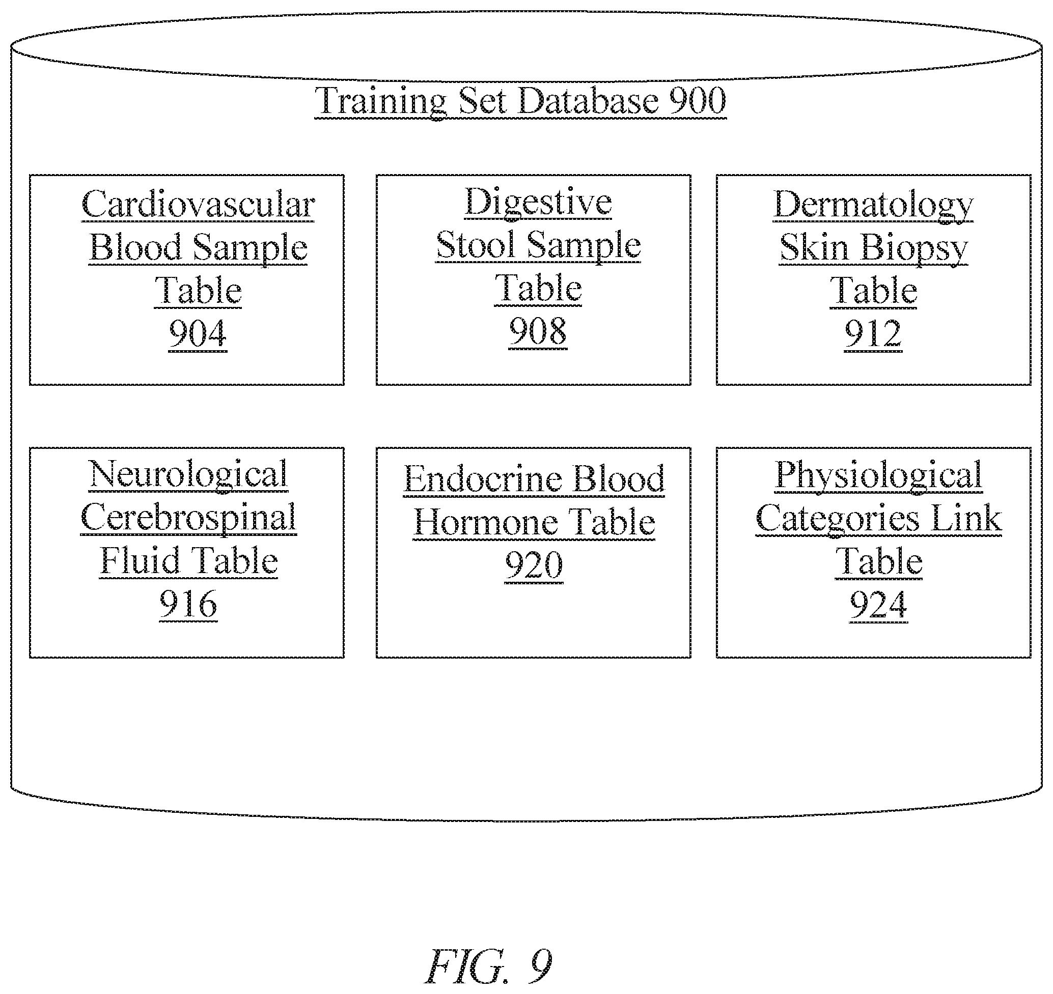 Patent US11810669 Figure 9 – Methods and systems for generating a descriptor trail using artificial intelligence