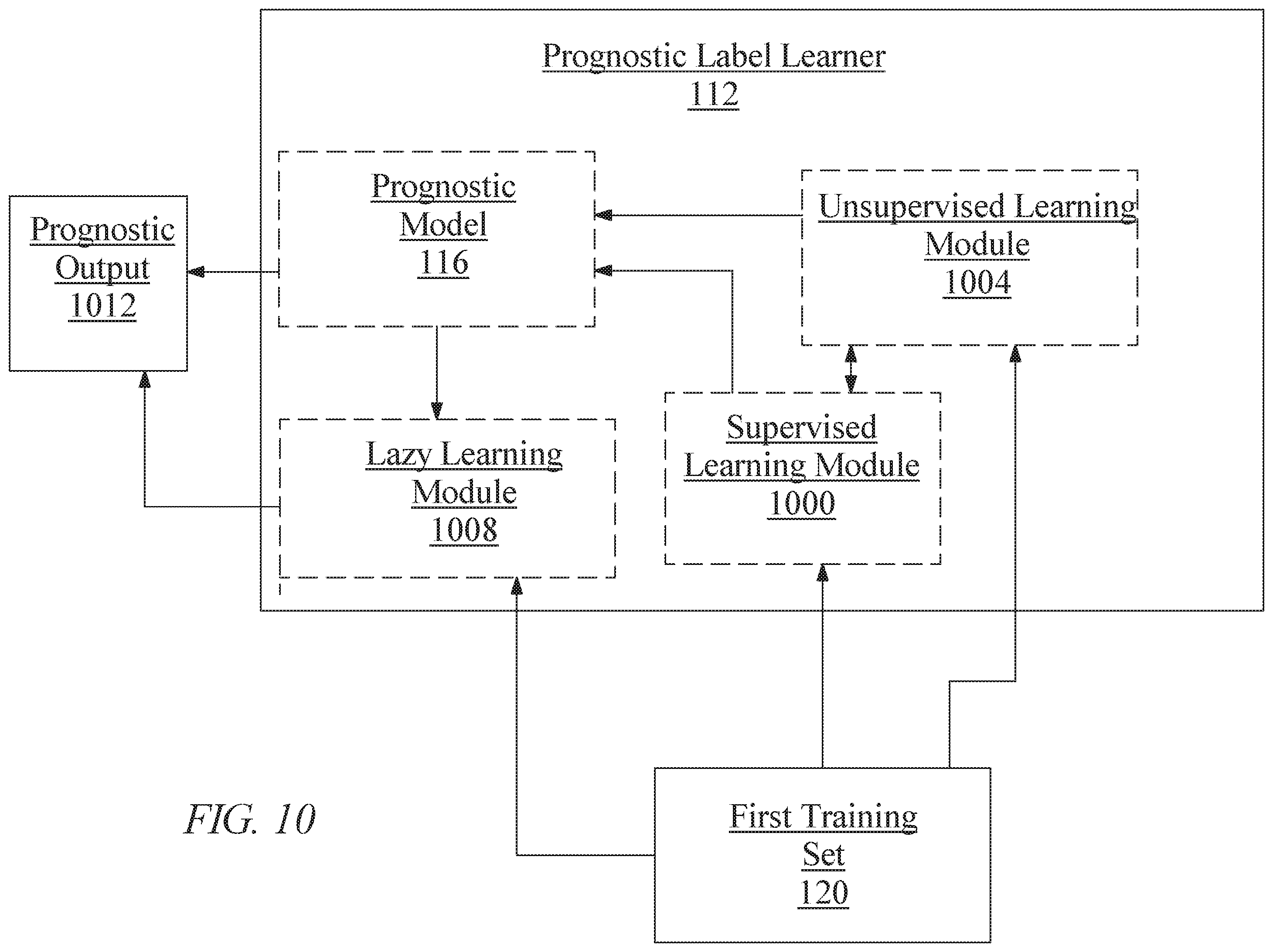 Patent US11810669 Figure 10 – Methods and systems for generating a descriptor trail using artificial intelligence