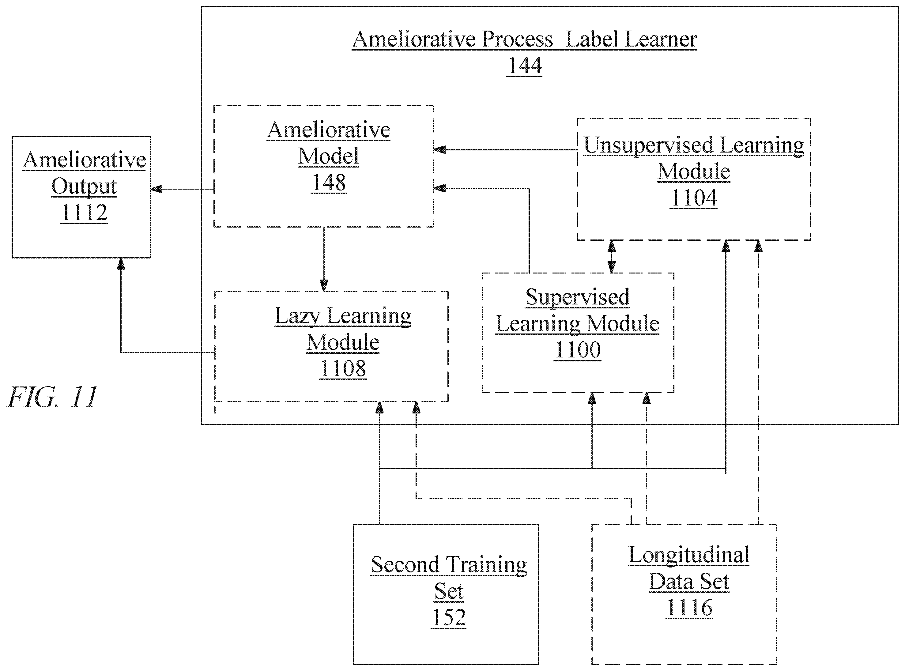 Patent US11810669 Figure 11 – Methods and systems for generating a descriptor trail using artificial intelligence