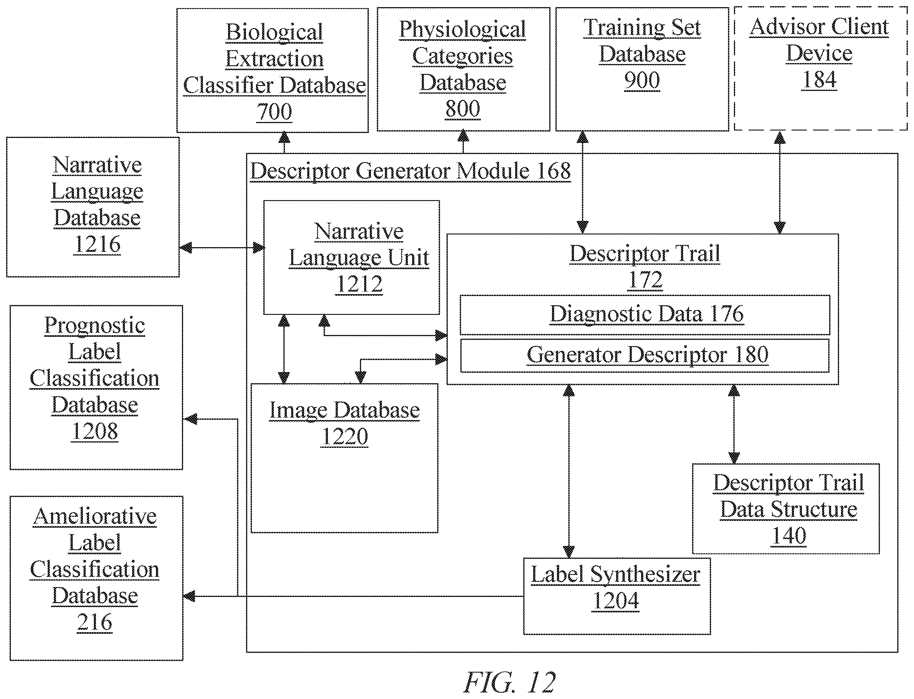 Patent US11810669 Figure 12 – Methods and systems for generating a descriptor trail using artificial intelligence