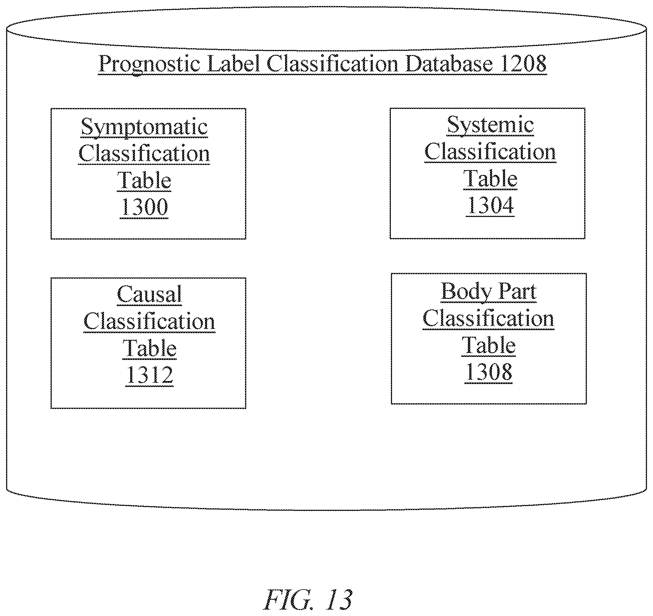 Patent US11810669 Figure 13 – Methods and systems for generating a descriptor trail using artificial intelligence