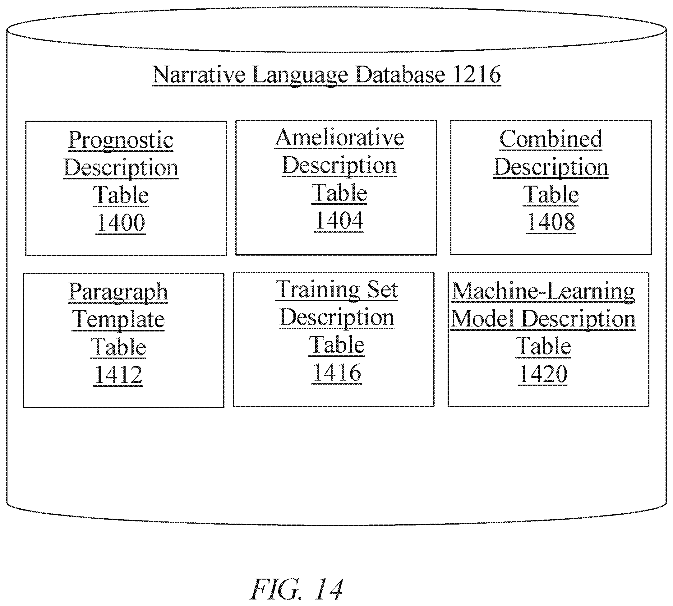 Patent US11810669 Figure 14 – Methods and systems for generating a descriptor trail using artificial intelligence