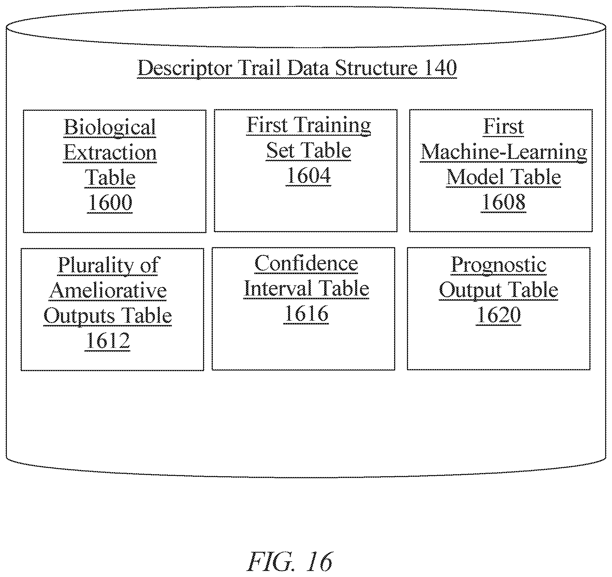 Patent US11810669 Figure 16 – Methods and systems for generating a descriptor trail using artificial intelligence