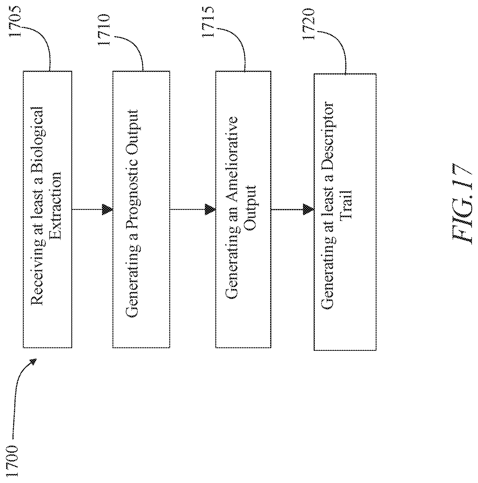 Patent US11810669 Figure 17 – Methods and systems for generating a descriptor trail using artificial intelligence