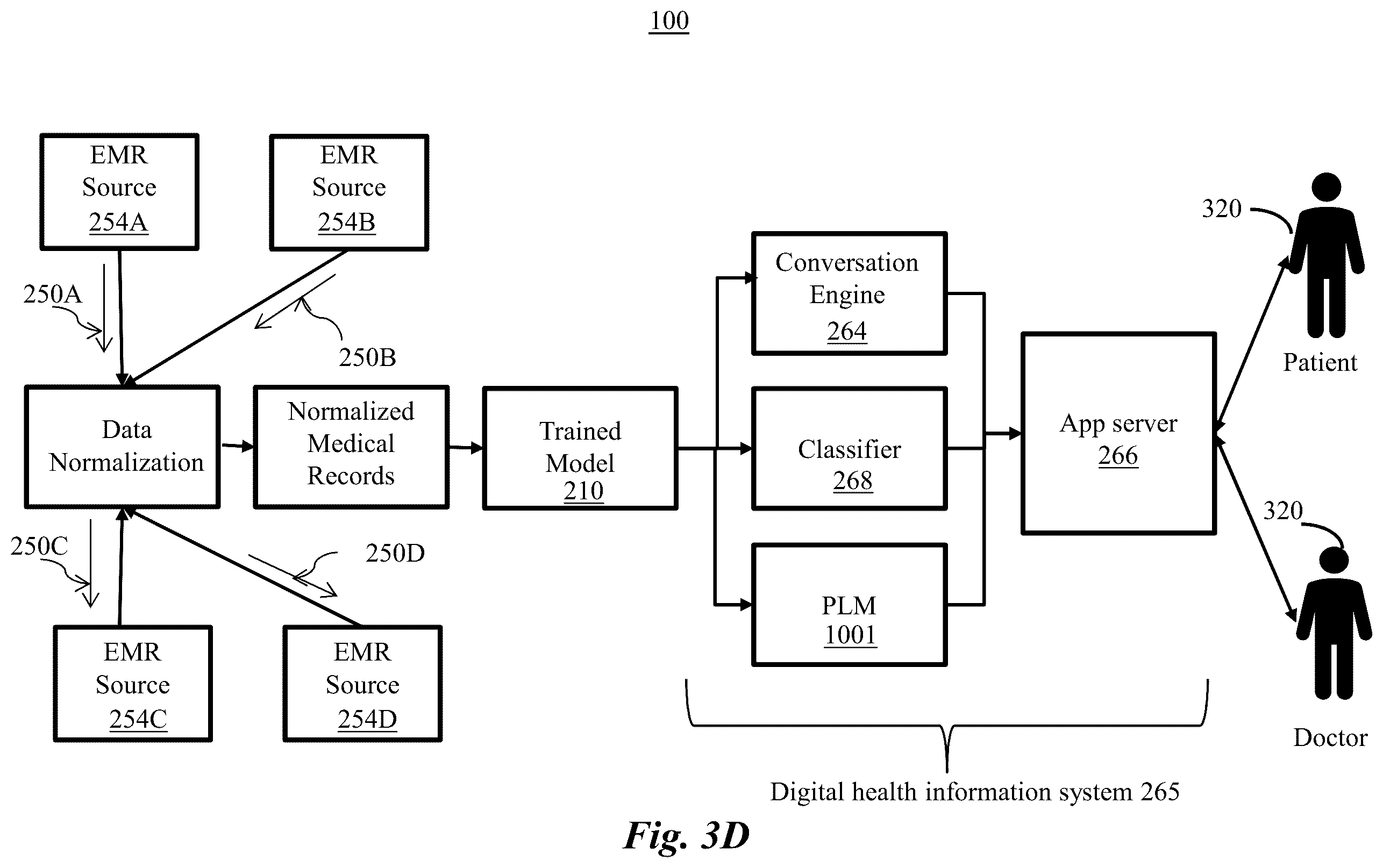 Patent US11810671 Figure 6 – System and method for providing health information
