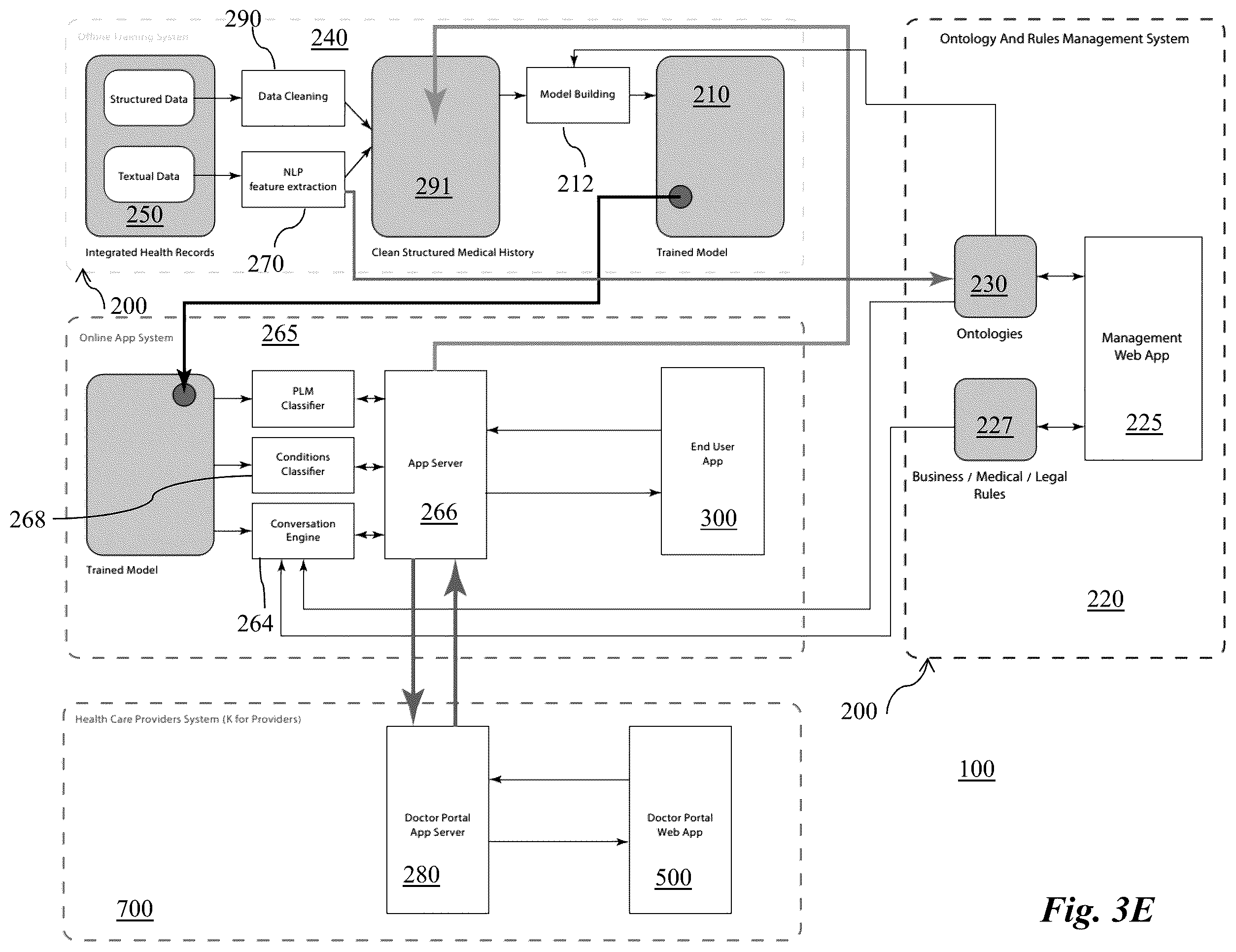 Patent US11810671 Figure 7 – System and method for providing health information