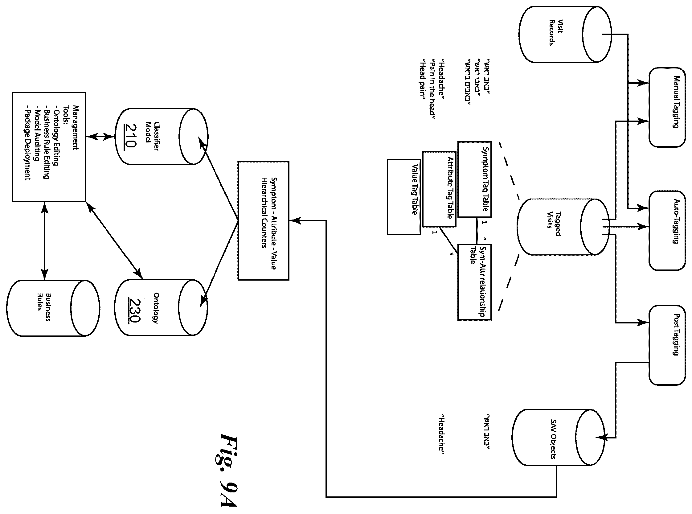 Patent US11810671 Figure 15 – System and method for providing health information
