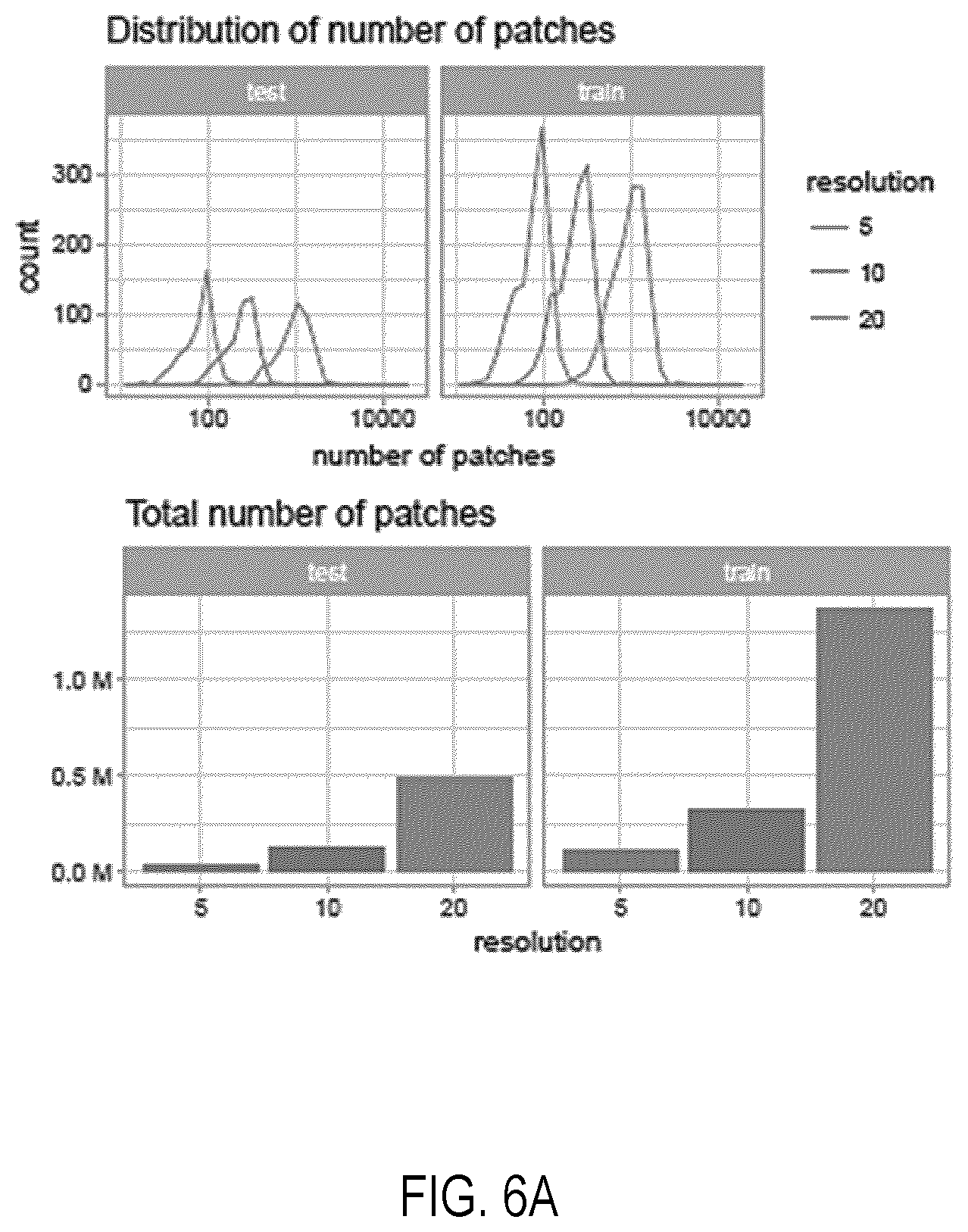 Patent US11810677 Figure 6 – Systems and methods for multiple instance learning for classification and localization in biomedical imaging
