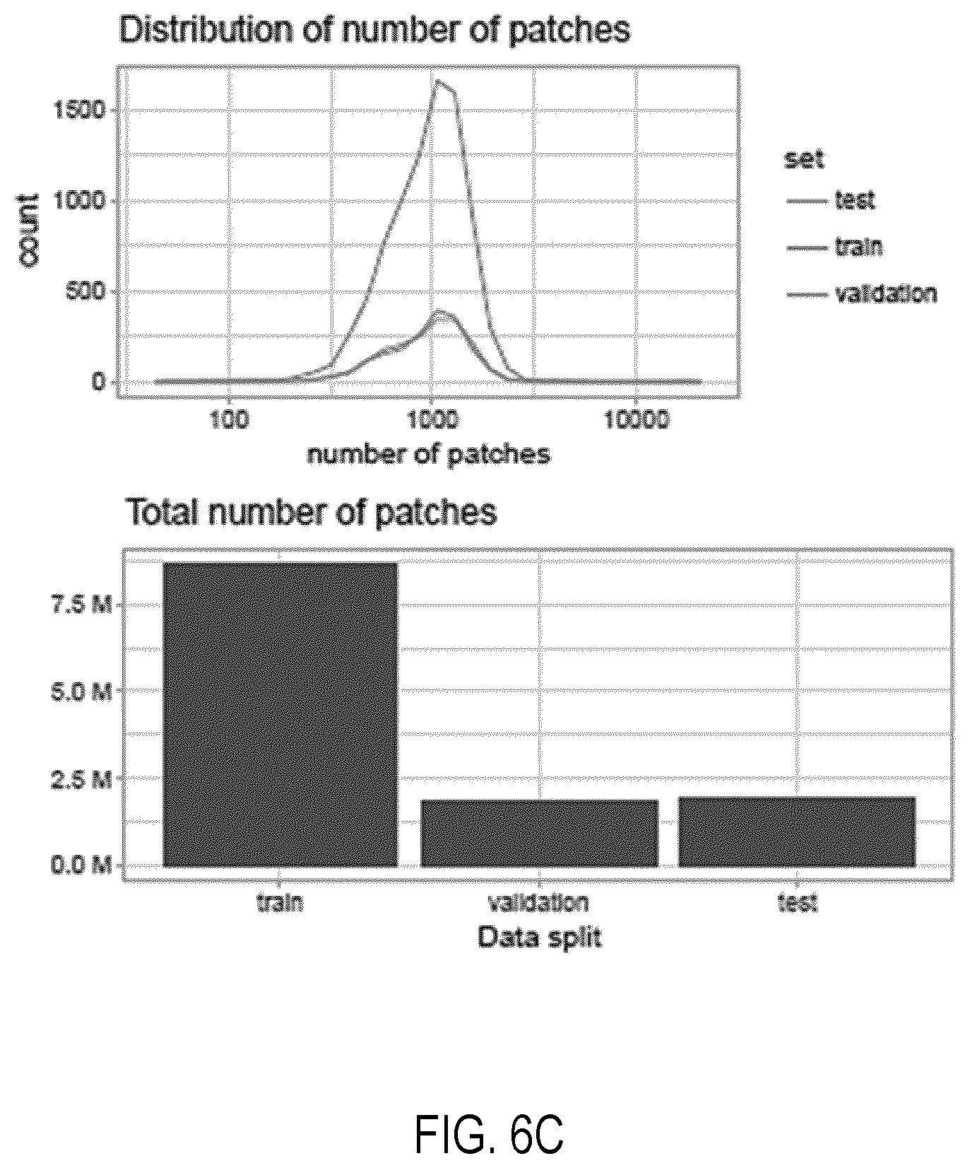 Patent US11810677 Figure 8 – Systems and methods for multiple instance learning for classification and localization in biomedical imaging