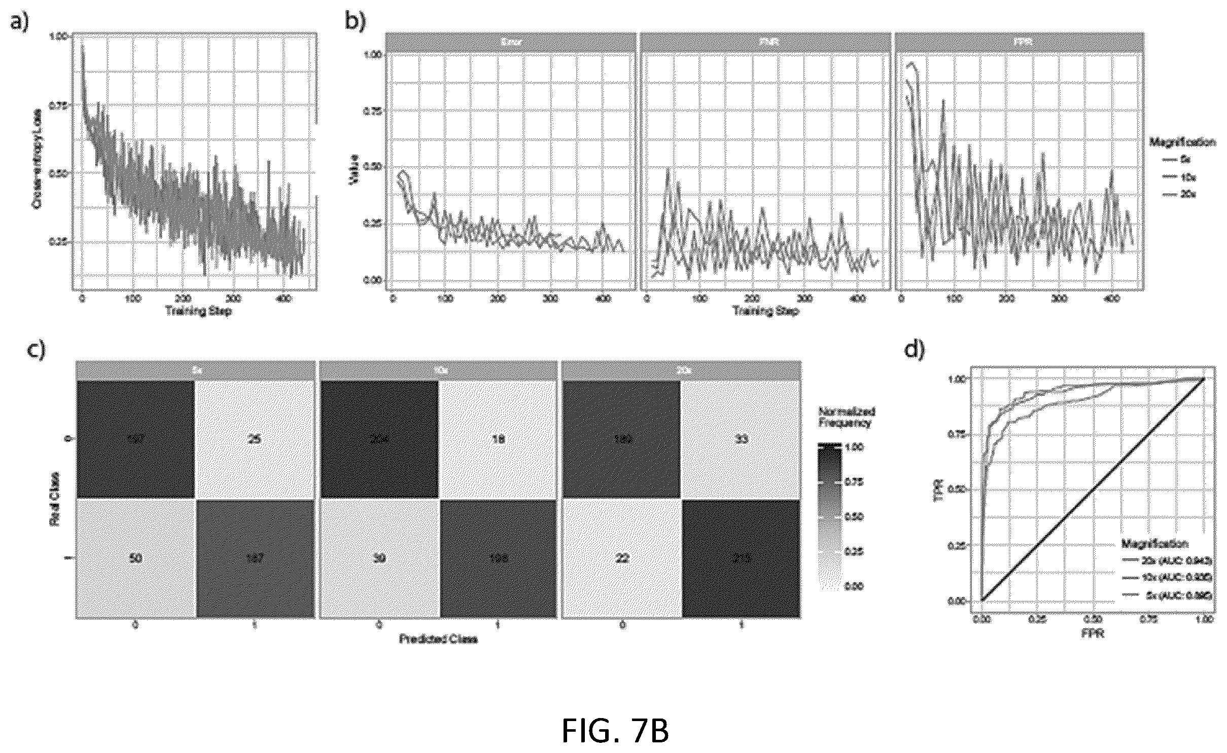 Patent US11810677 Figure 10 – Systems and methods for multiple instance learning for classification and localization in biomedical imaging