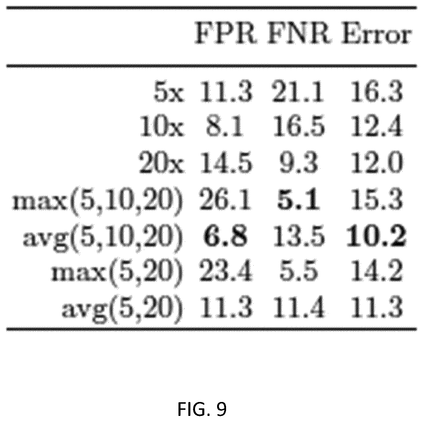 Patent US11810677 Figure 14 – Systems and methods for multiple instance learning for classification and localization in biomedical imaging