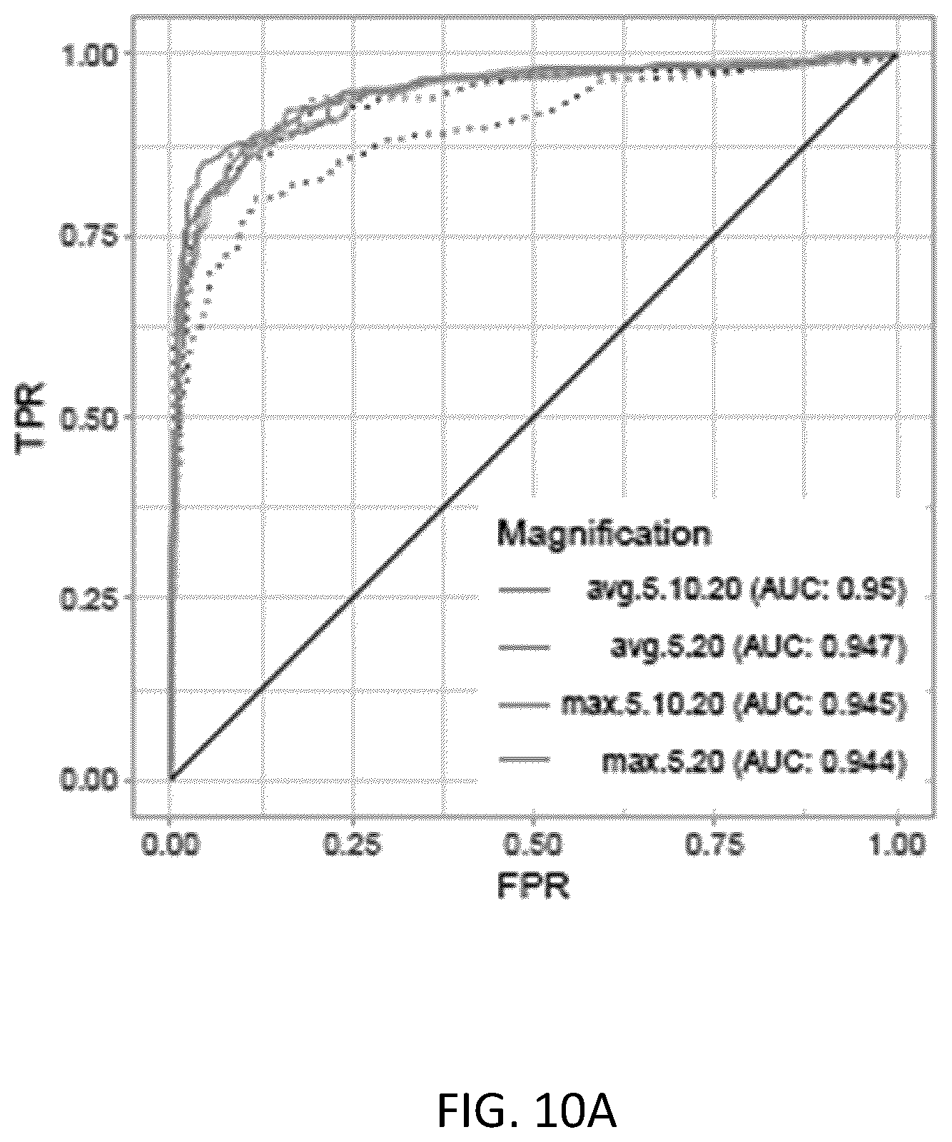 Patent US11810677 Figure 15 – Systems and methods for multiple instance learning for classification and localization in biomedical imaging