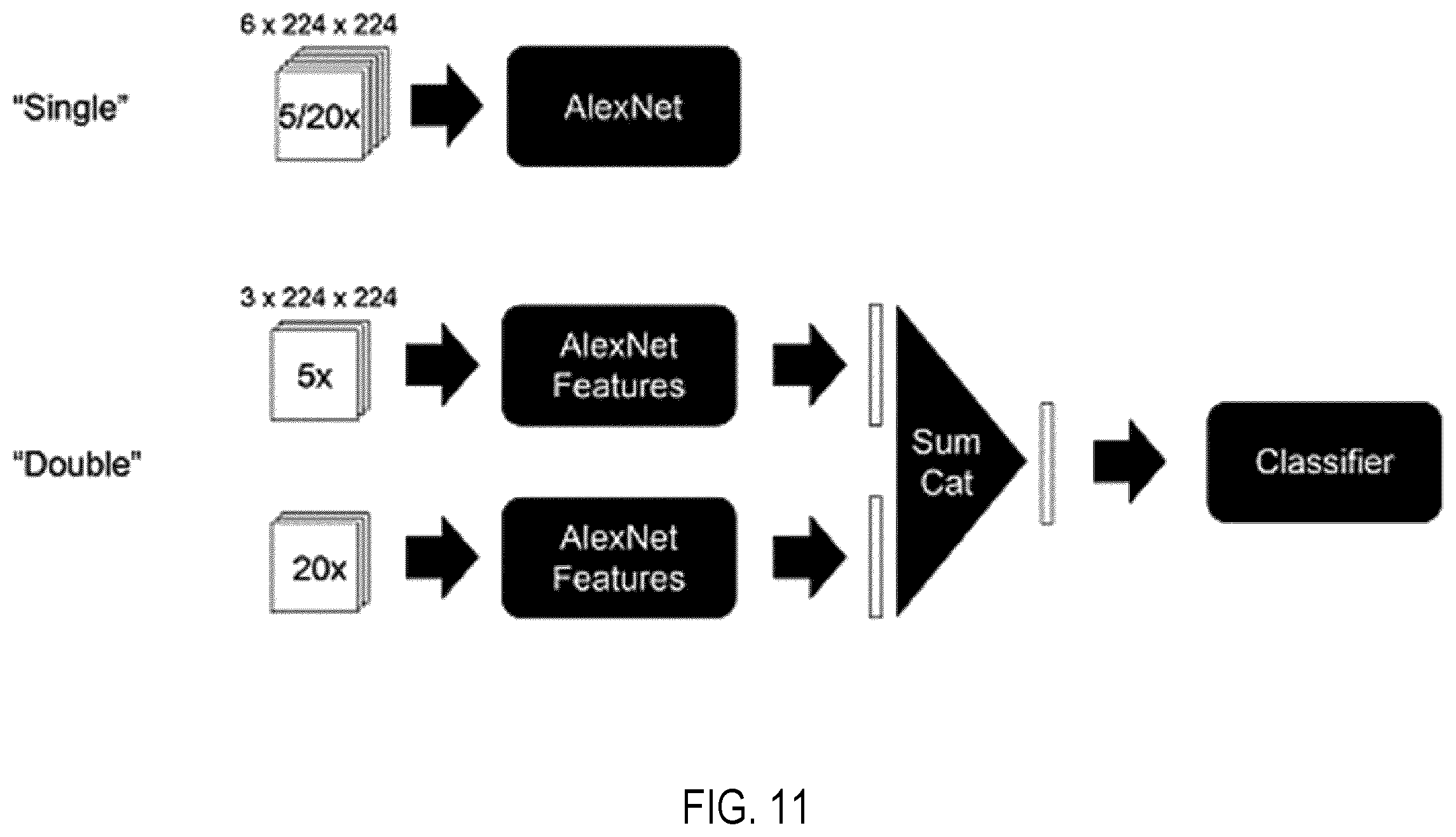 Patent US11810677 Figure 17 – Systems and methods for multiple instance learning for classification and localization in biomedical imaging