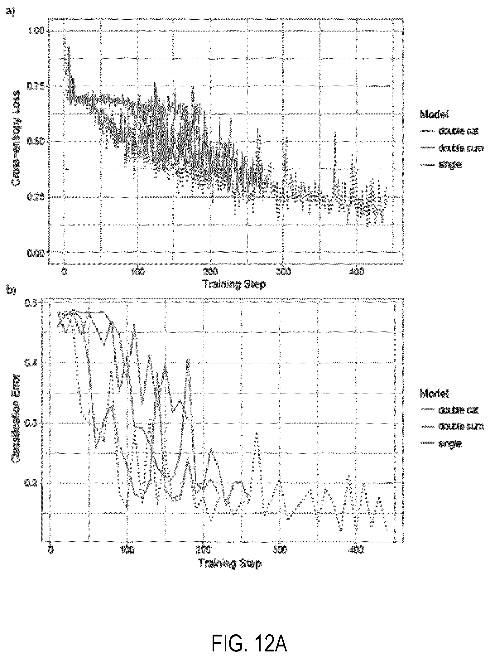 Patent US11810677 Figure 18 – Systems and methods for multiple instance learning for classification and localization in biomedical imaging
