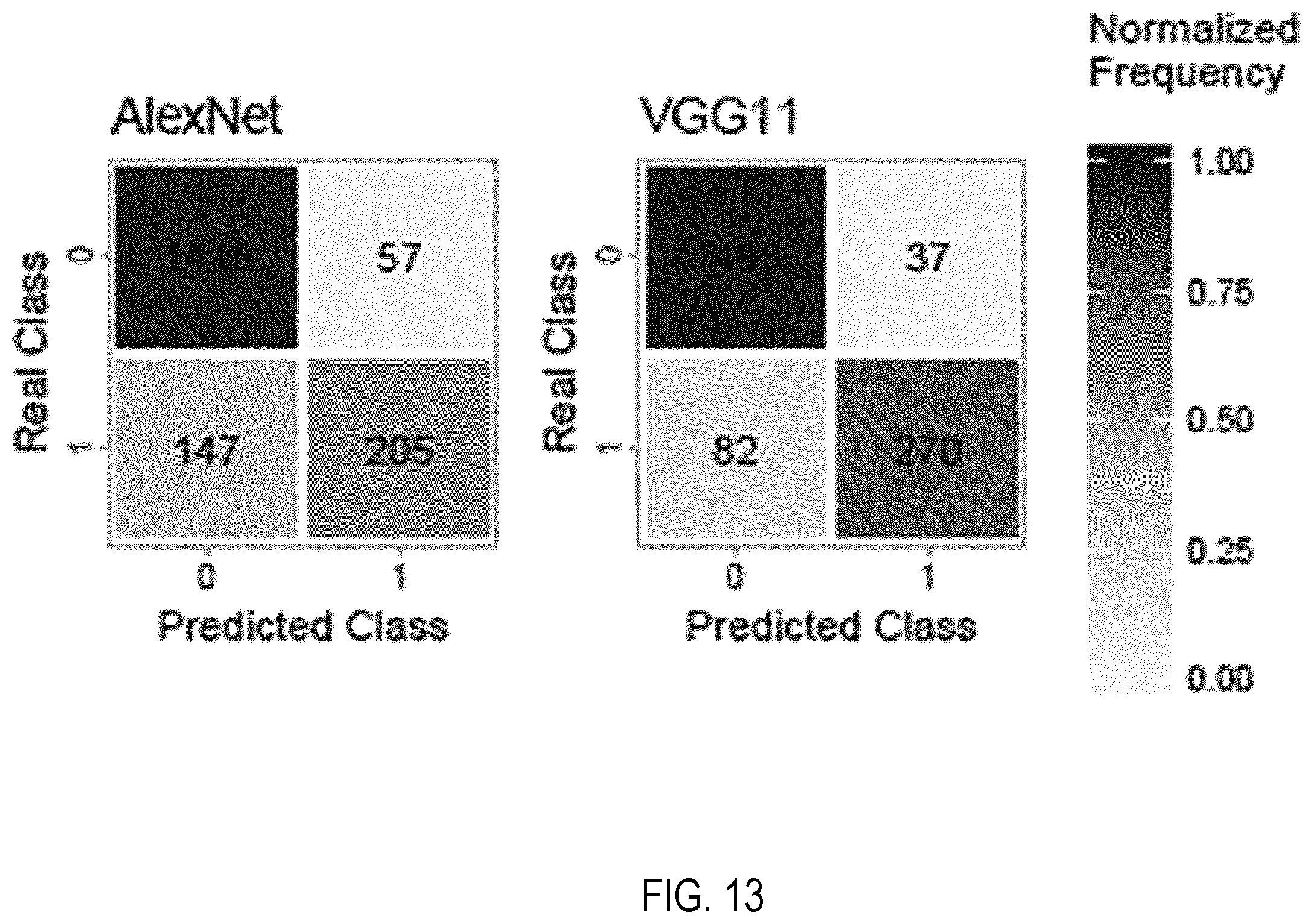 Patent US11810677 Figure 20 – Systems and methods for multiple instance learning for classification and localization in biomedical imaging