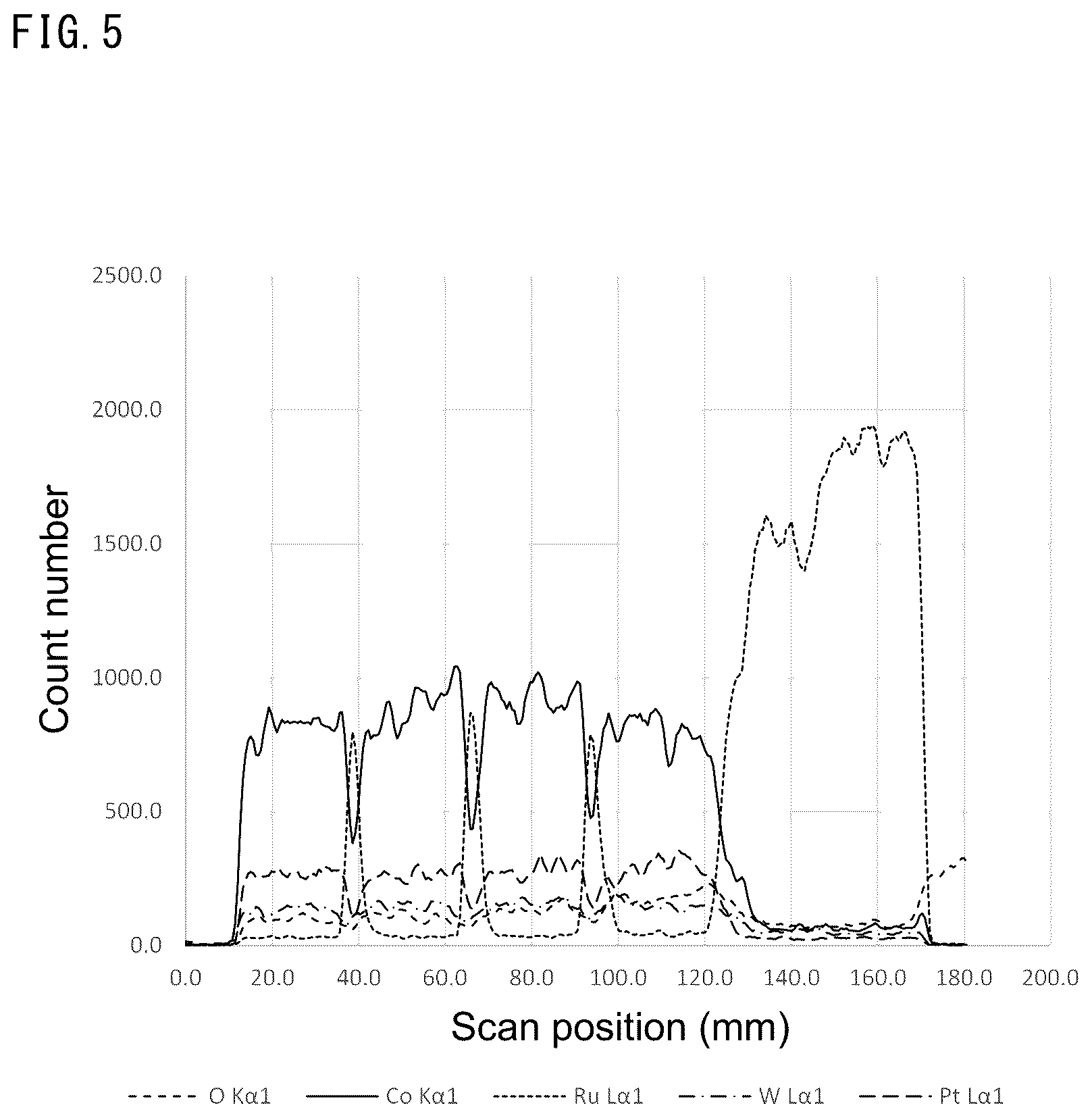 Patent US11810700 Figure 5 – In-plane magnetized film, in-plane magnetized film multilayer structure, hard bias layer, magnetoresistive element, and sputtering target