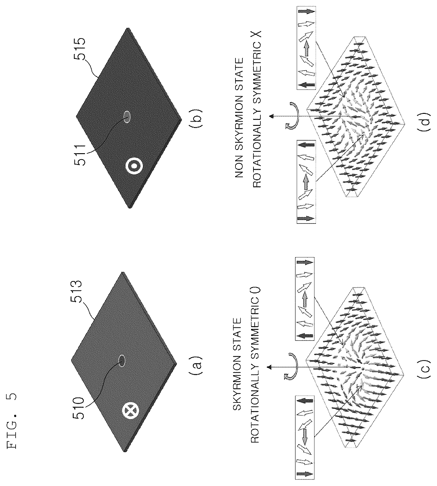 Patent US11810701 Figure 4 – Device and method for forming skyrmion