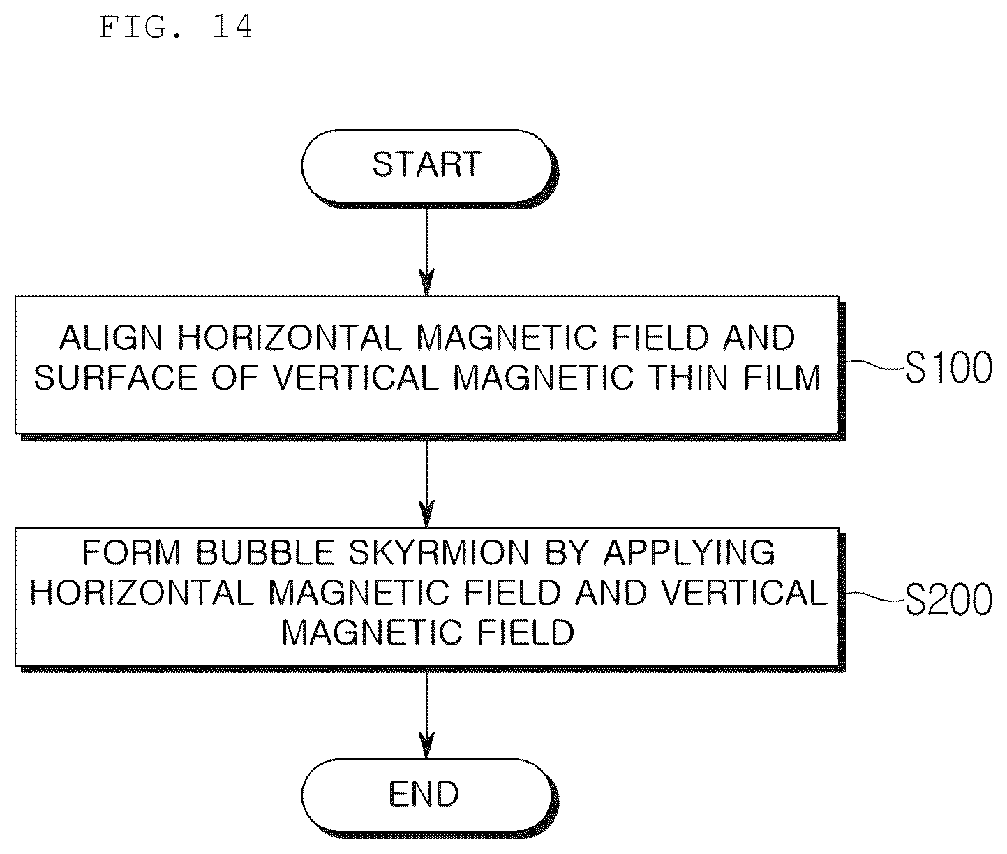 Patent US11810701 Figure 10 – Device and method for forming skyrmion