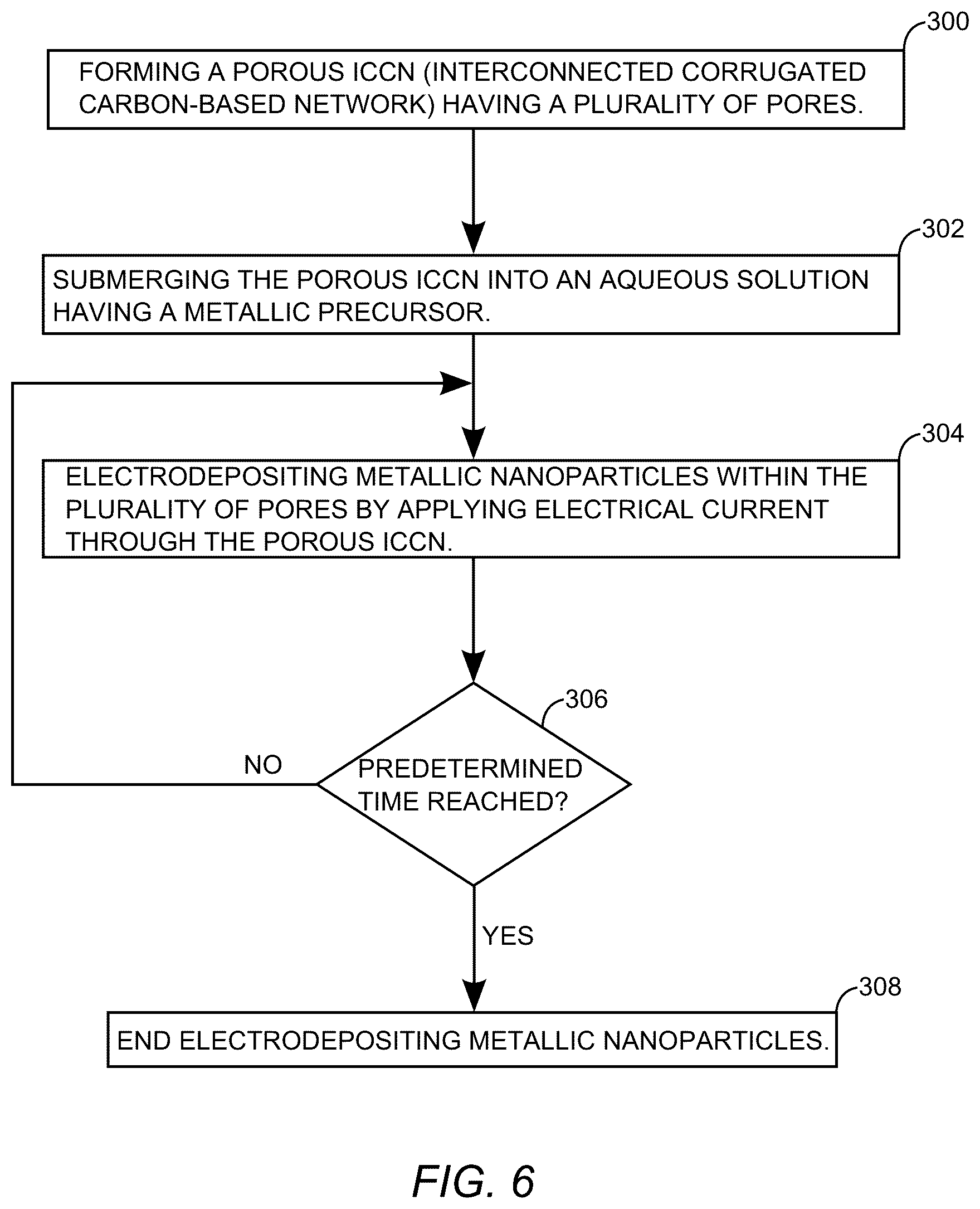 Patent US11810716 Figure 4 – Porous interconnected corrugated carbon-based network (ICCN) composite