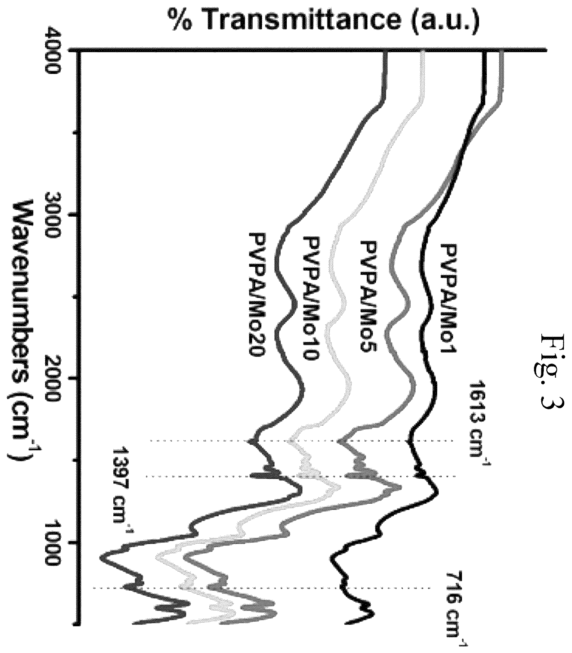 Patent US11810717 Figure 2 – Method for charging polymer-reinforced capacitor