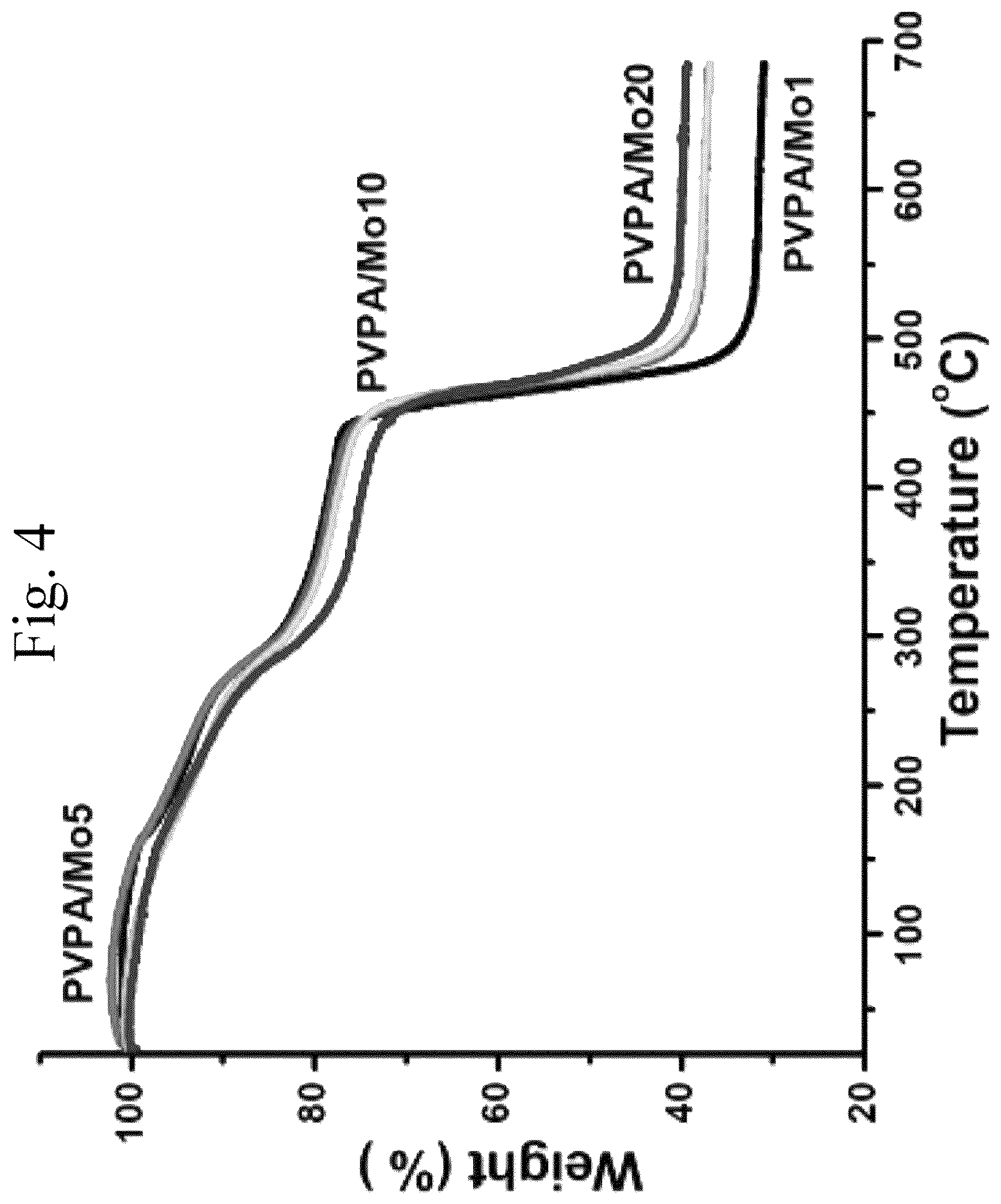 Patent US11810717 Figure 3 – Method for charging polymer-reinforced capacitor