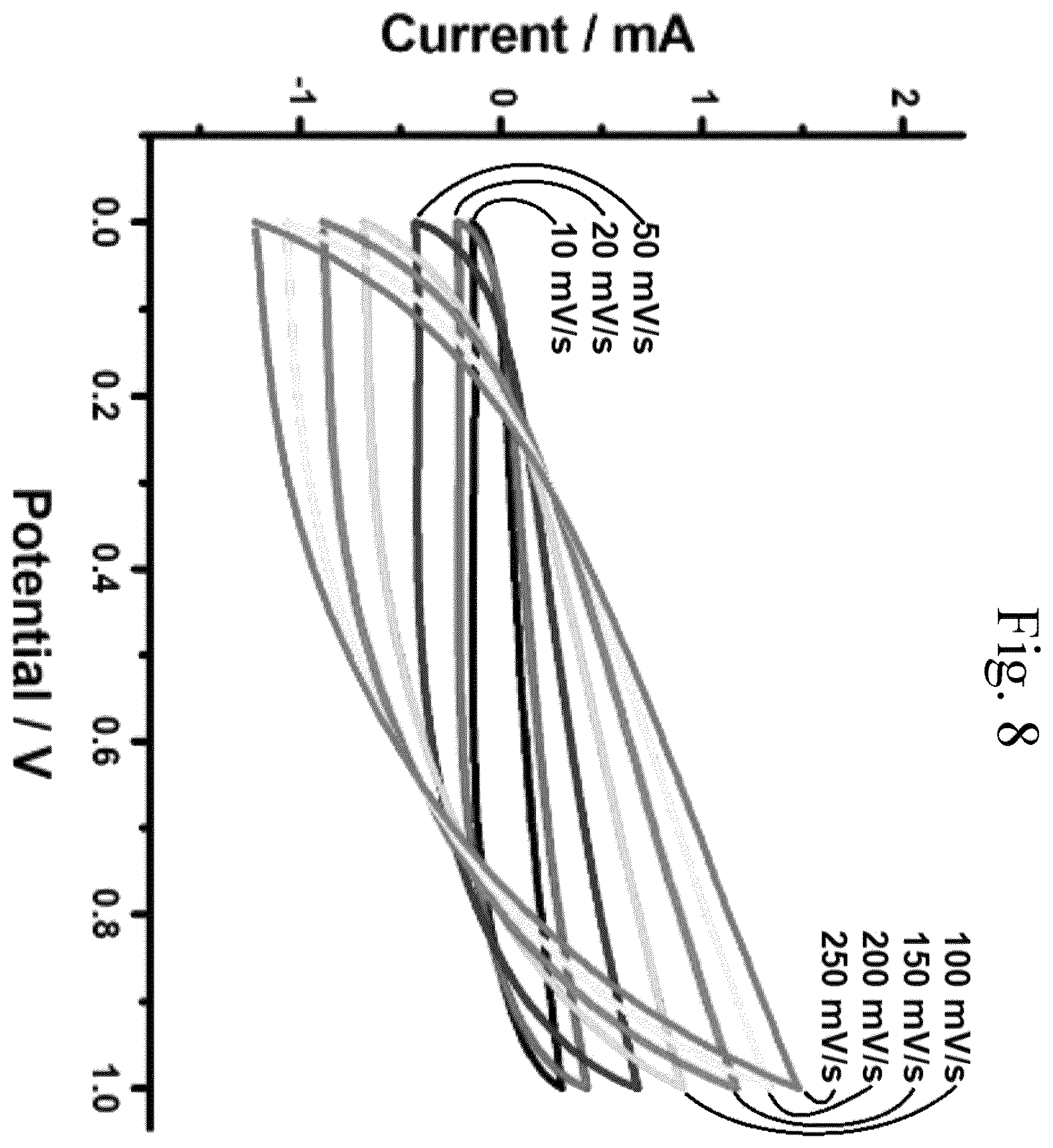 Patent US11810717 Figure 7 – Method for charging polymer-reinforced capacitor