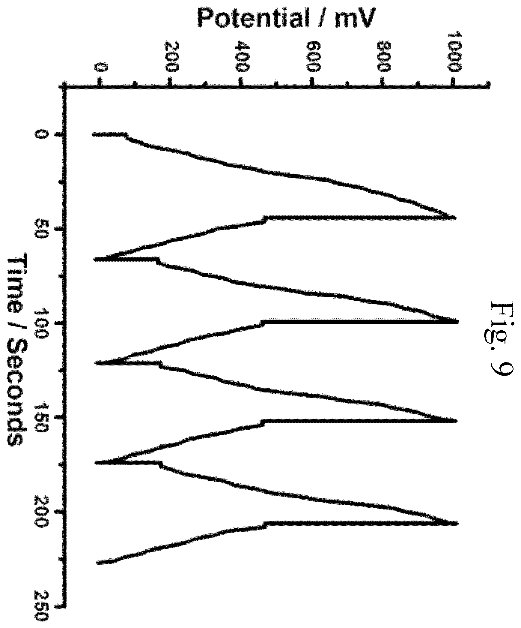 Patent US11810717 Figure 8 – Method for charging polymer-reinforced capacitor