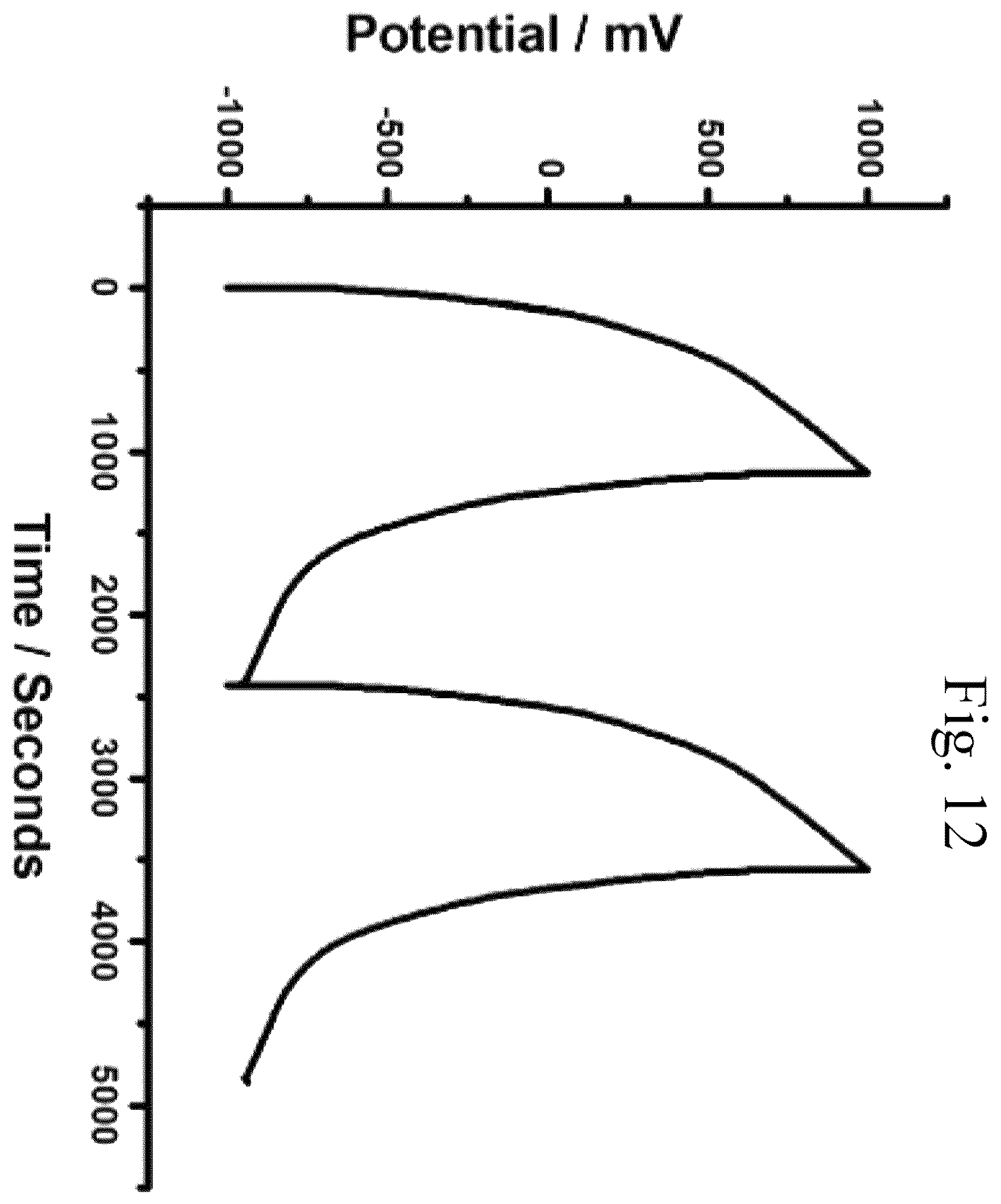 Patent US11810717 Figure 11 – Method for charging polymer-reinforced capacitor