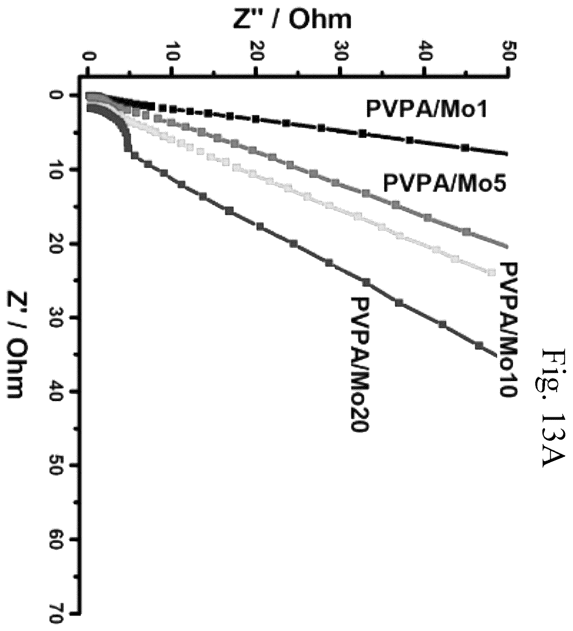 Patent US11810717 Figure 12 – Method for charging polymer-reinforced capacitor