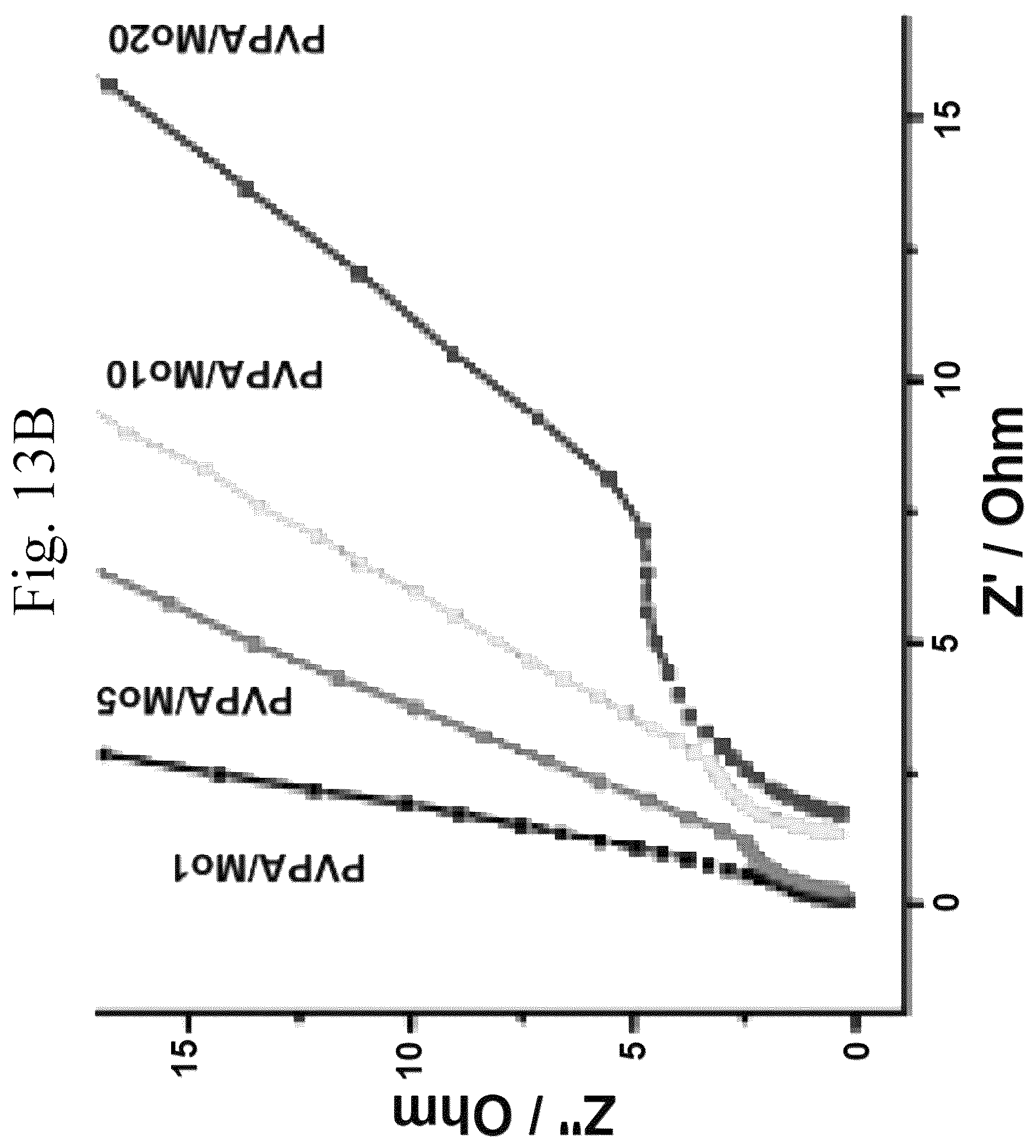 Patent US11810717 Figure 13 – Method for charging polymer-reinforced capacitor