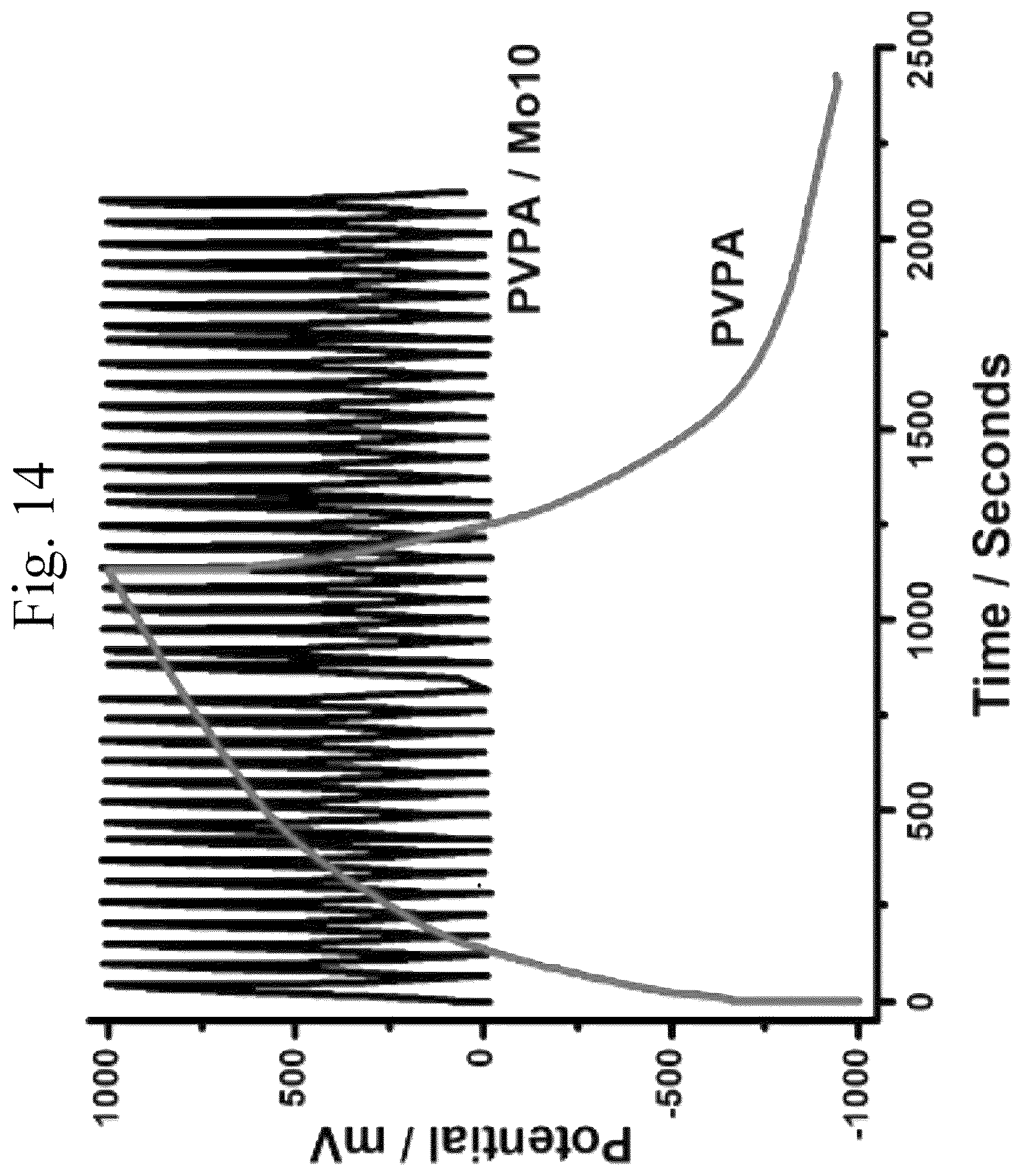 Patent US11810717 Figure 14 – Method for charging polymer-reinforced capacitor