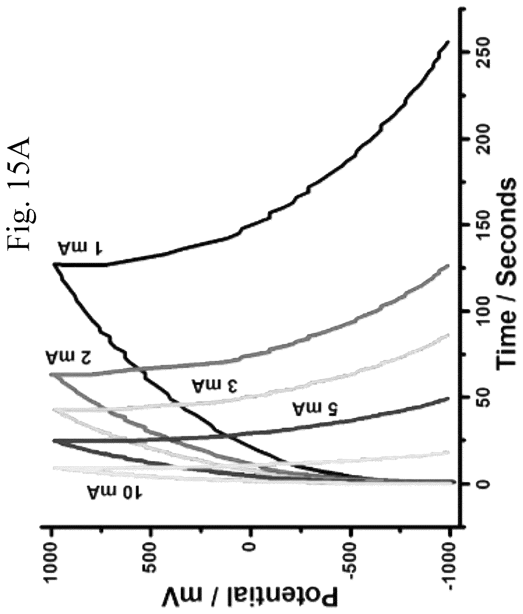 Patent US11810717 Figure 15 – Method for charging polymer-reinforced capacitor