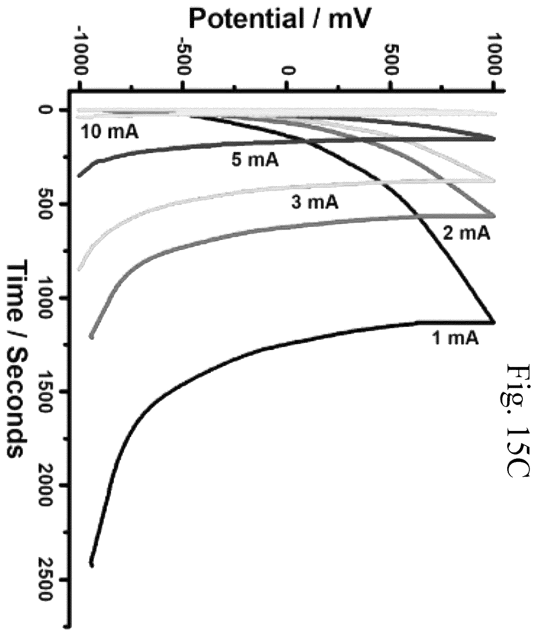 Patent US11810717 Figure 17 – Method for charging polymer-reinforced capacitor