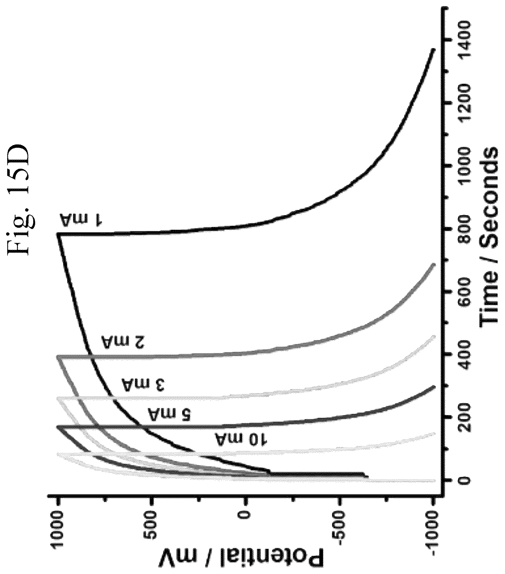 Patent US11810717 Figure 18 – Method for charging polymer-reinforced capacitor