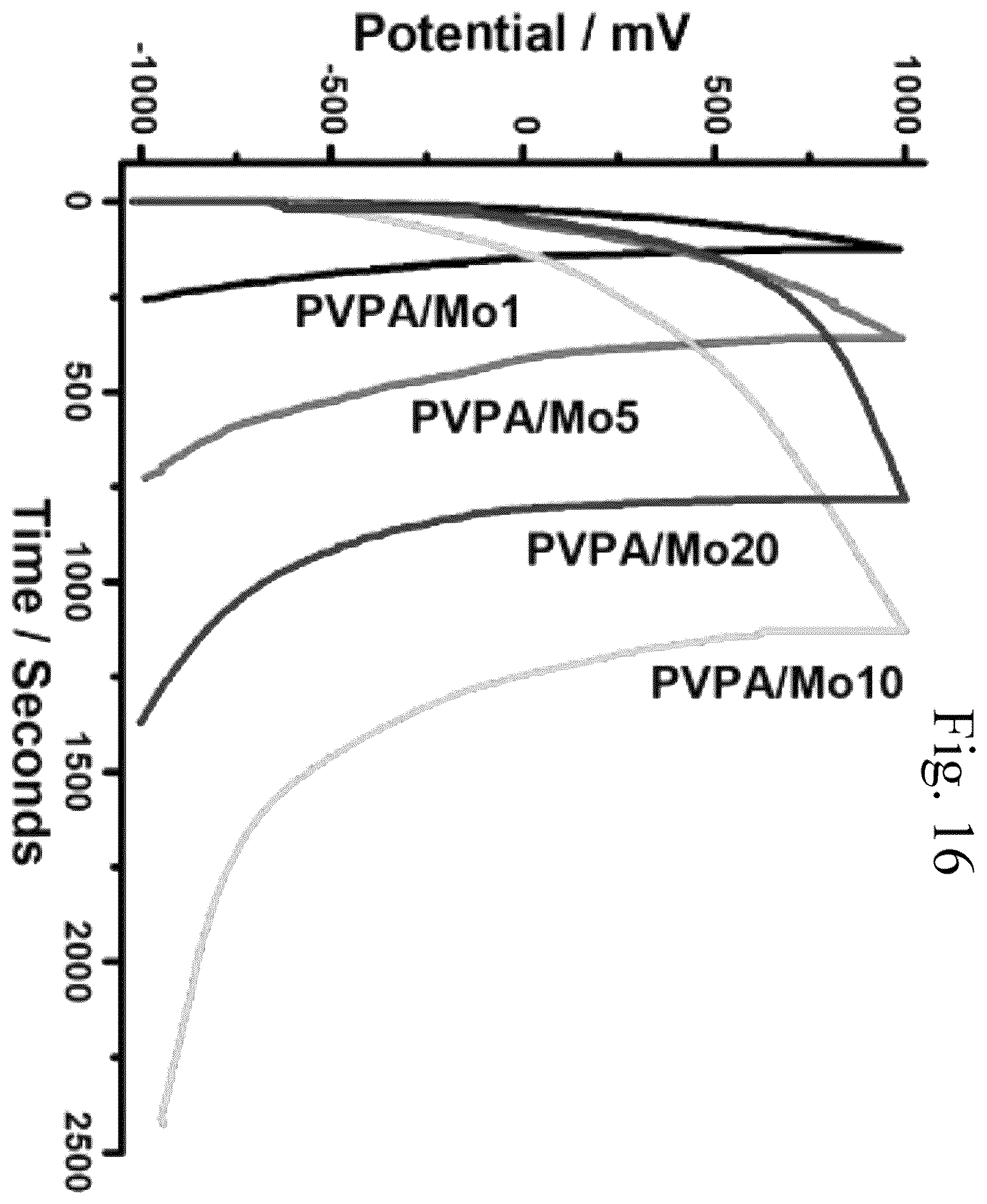 Patent US11810717 Figure 19 – Method for charging polymer-reinforced capacitor