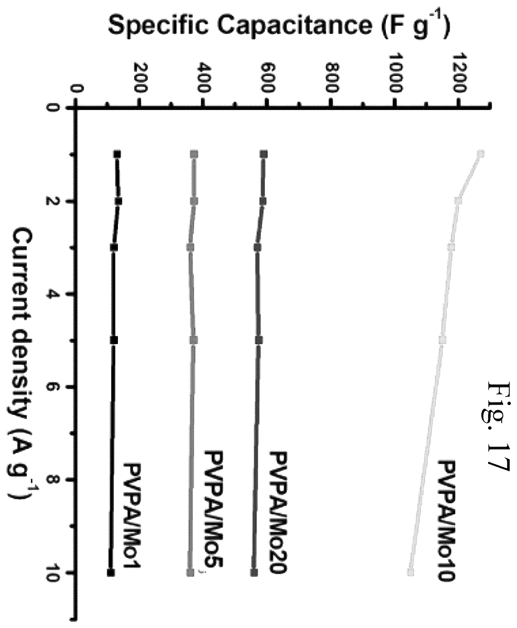 Patent US11810717 Figure 20 – Method for charging polymer-reinforced capacitor
