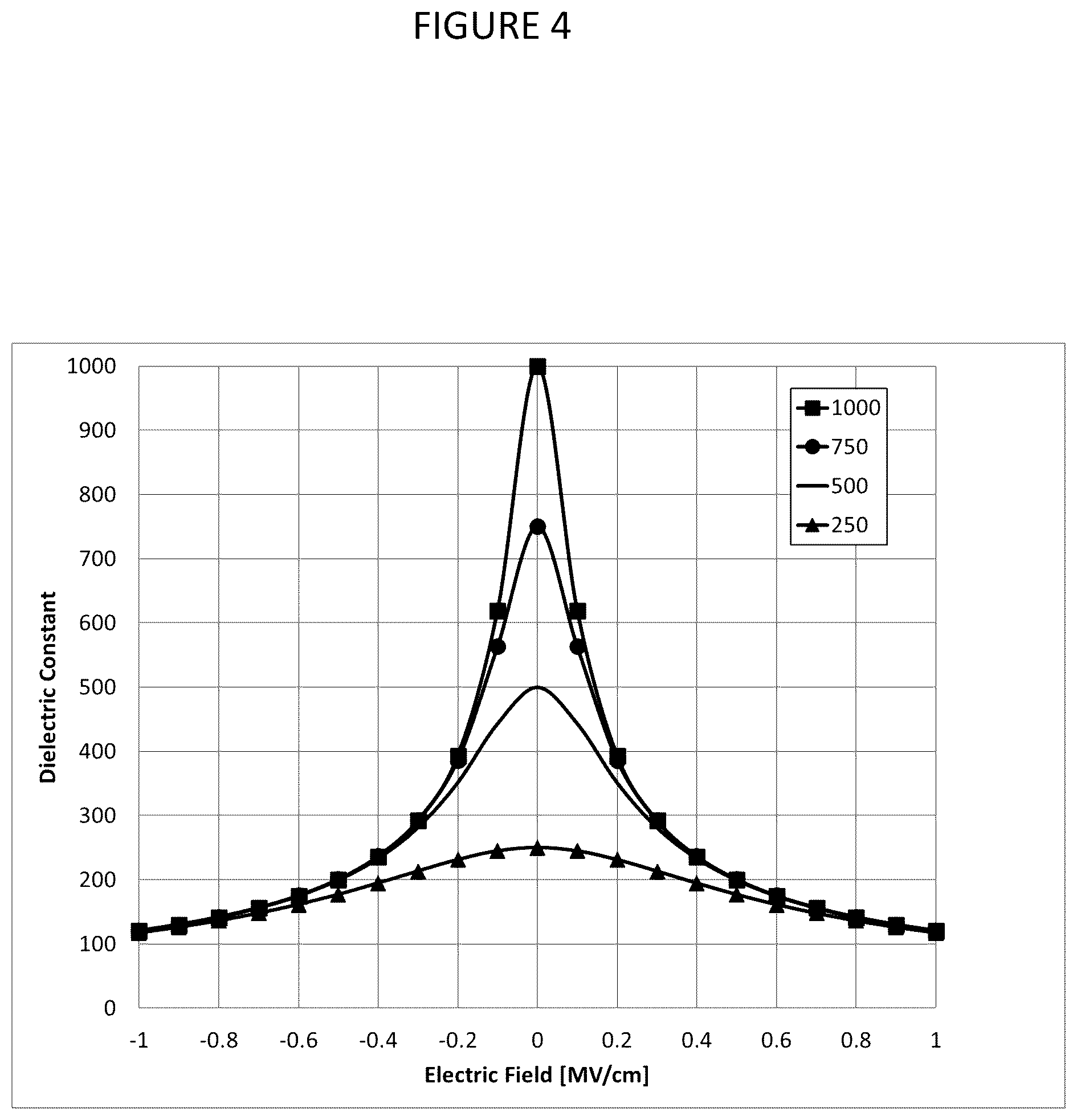 Patent US11810727 Figure 7 – Lateral tunable dielectric voltage variable capacitor
