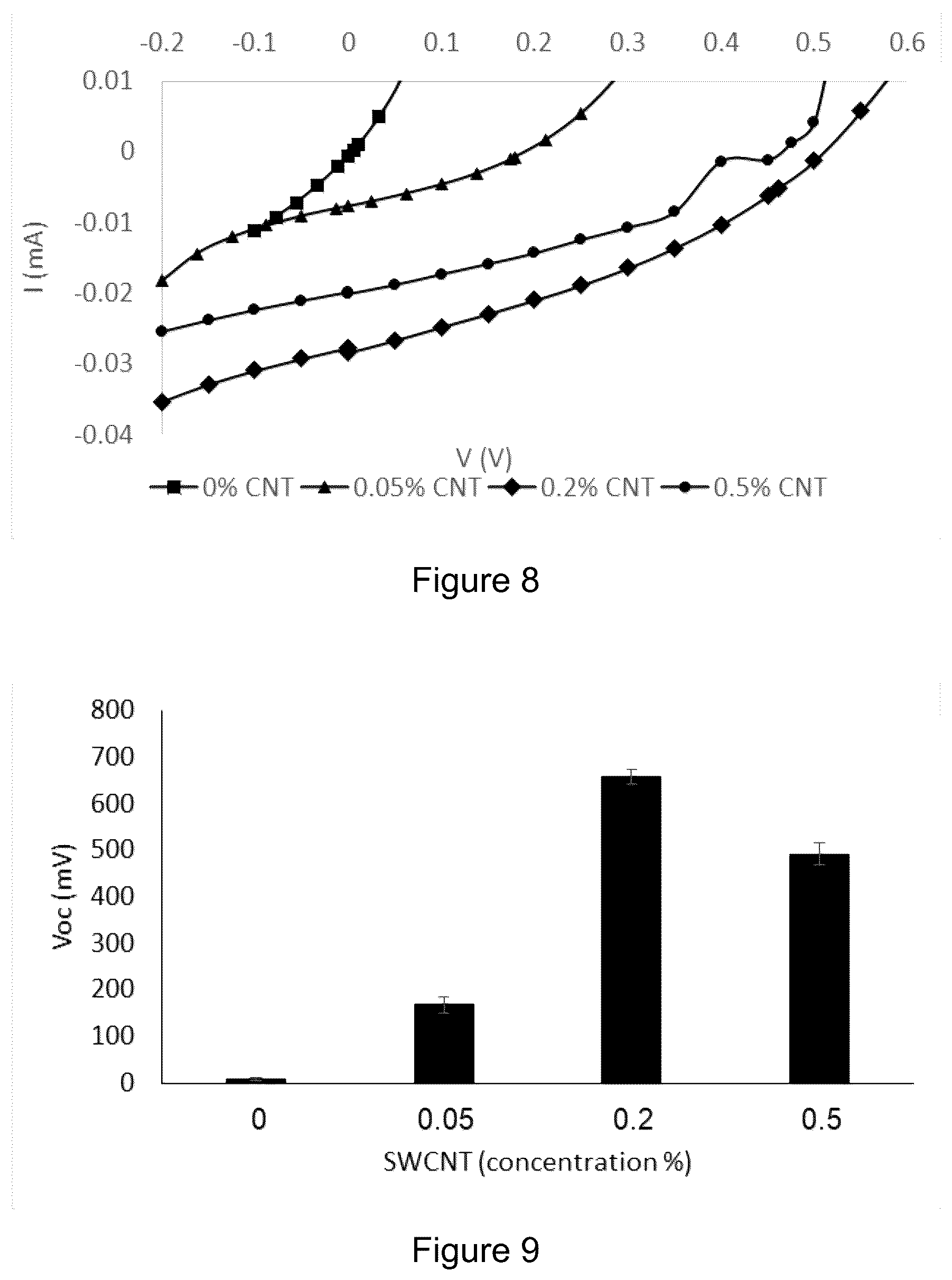 Patent US11810731 Figure 6 – Photovoltaic cells
