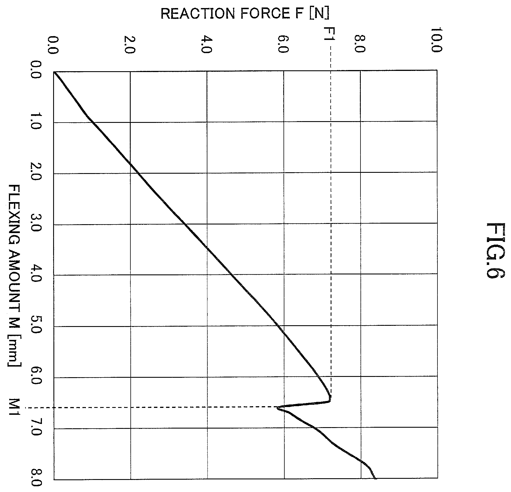 Patent US11810738 Figure 6 – Input device employing a flex sensor and a switch outputting first and second signals