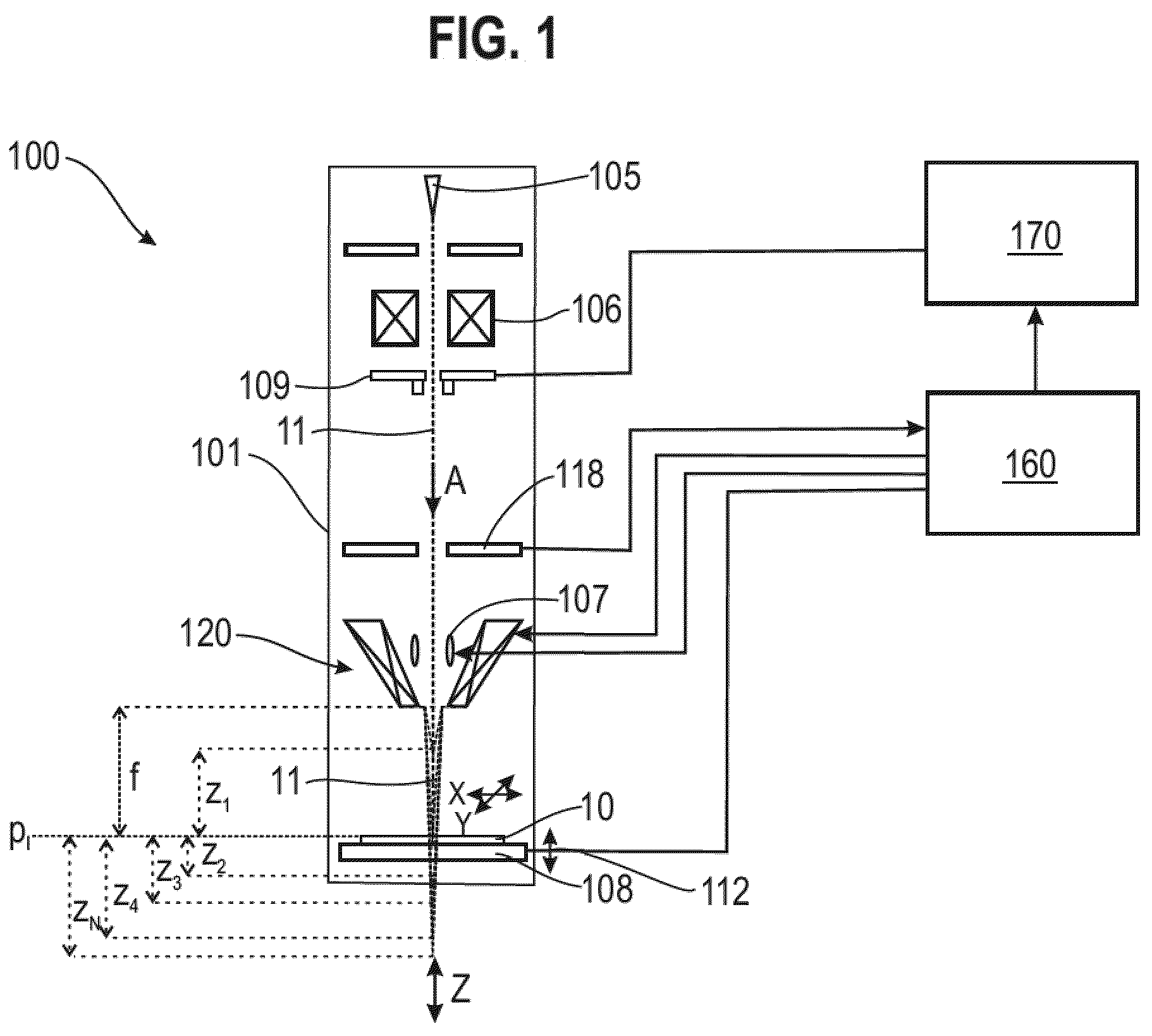 Patent US11810753 Figure 1 – Methods of determining aberrations of a charged particle beam, and charged particle beam system