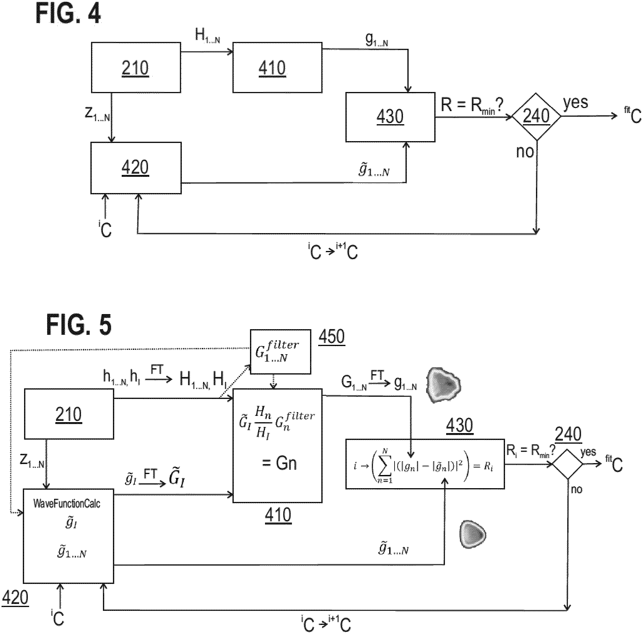 Patent US11810753 Figure 3 – Methods of determining aberrations of a charged particle beam, and charged particle beam system
