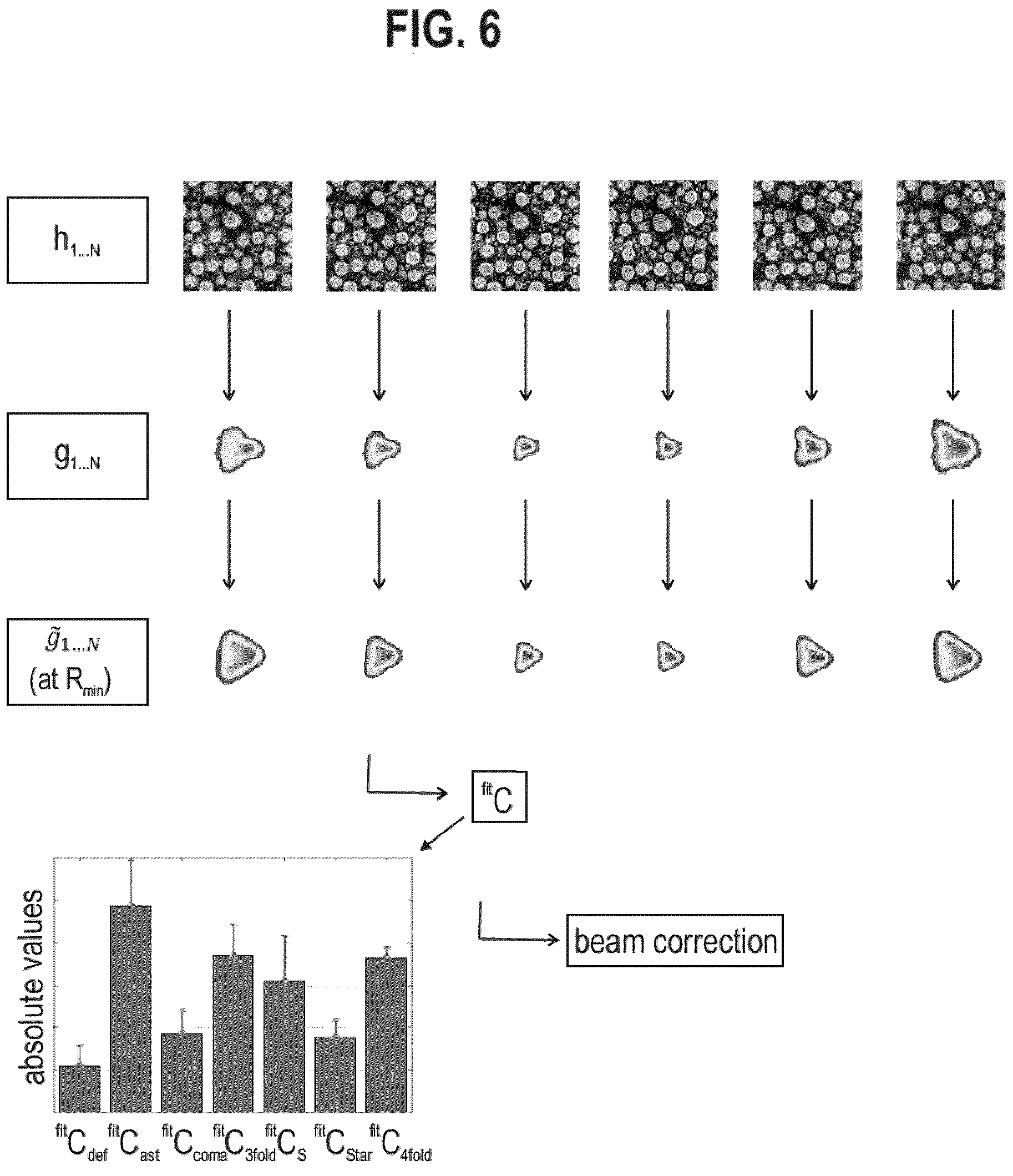 Patent US11810753 Figure 4 – Methods of determining aberrations of a charged particle beam, and charged particle beam system