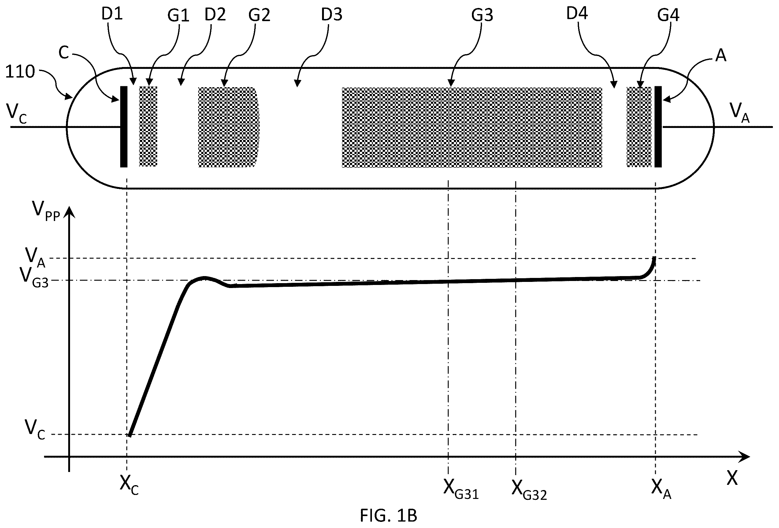 Patent US11810757 Figure 2 – Atomic layer etching by electron wavefront
