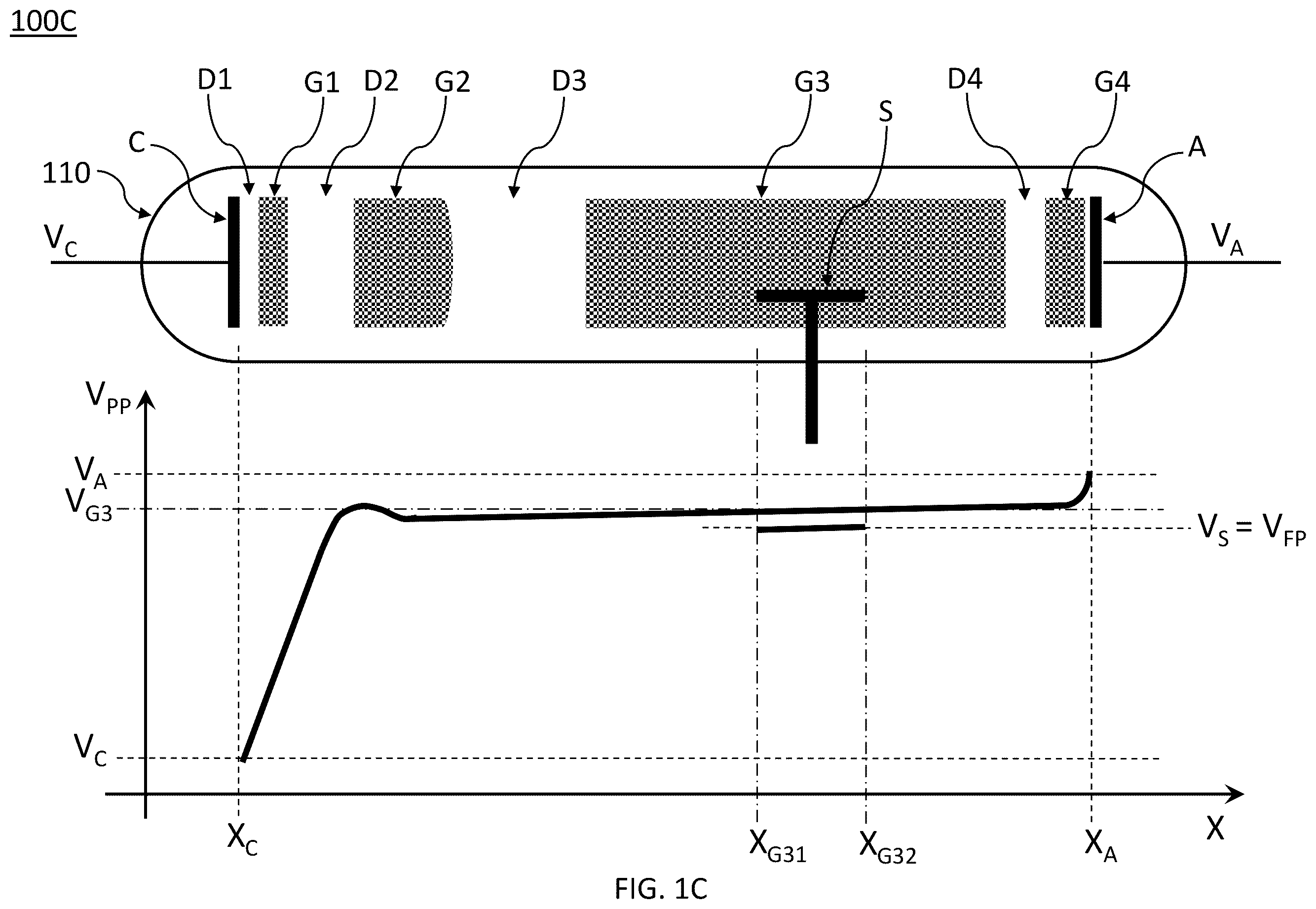 Patent US11810757 Figure 3 – Atomic layer etching by electron wavefront