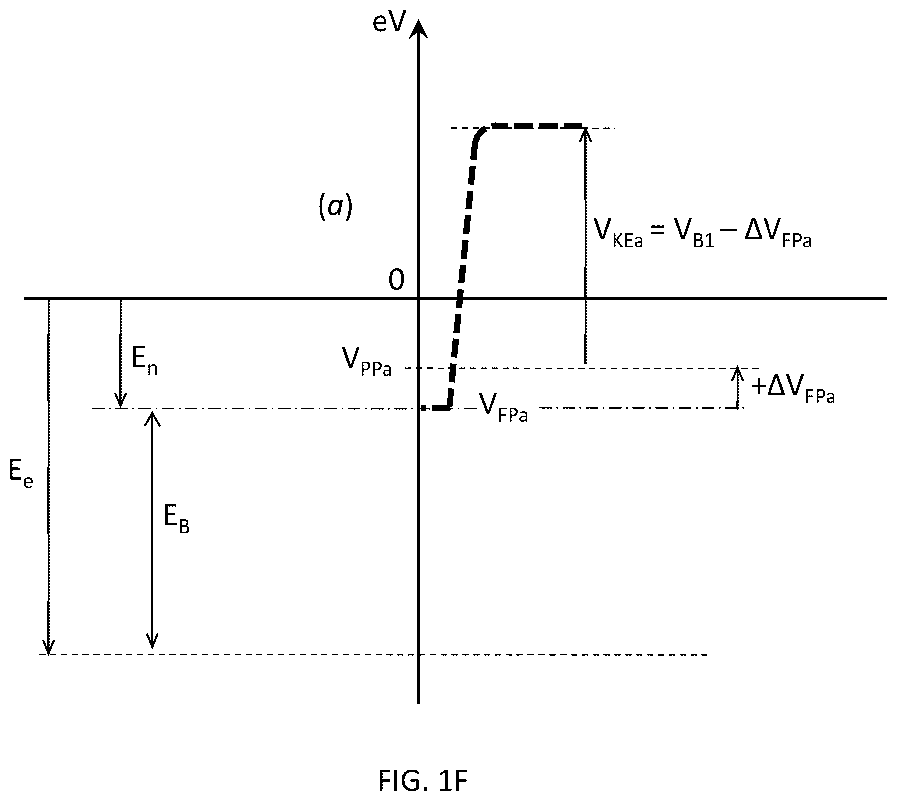Patent US11810757 Figure 6 – Atomic layer etching by electron wavefront