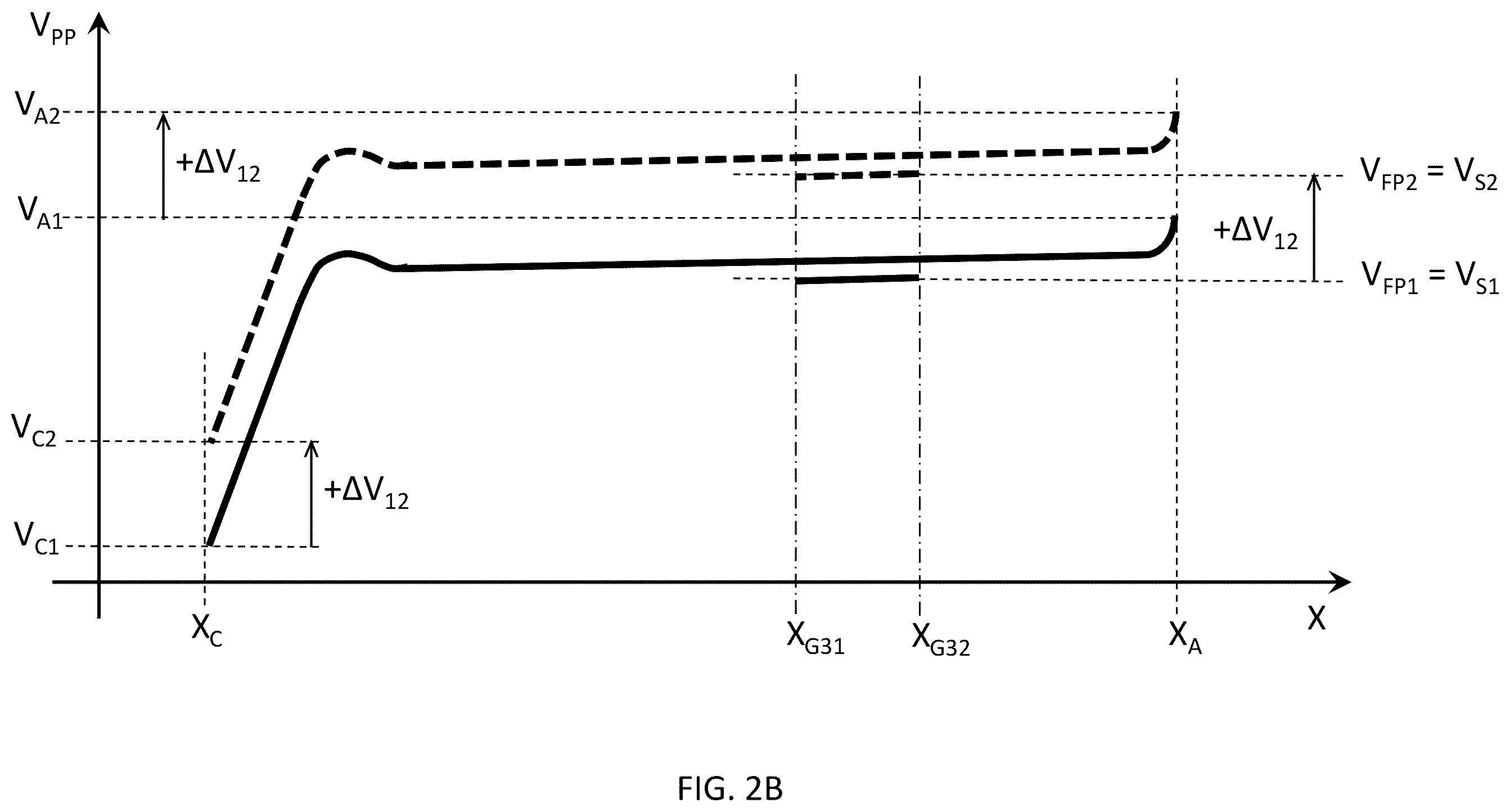 Patent US11810757 Figure 8 – Atomic layer etching by electron wavefront