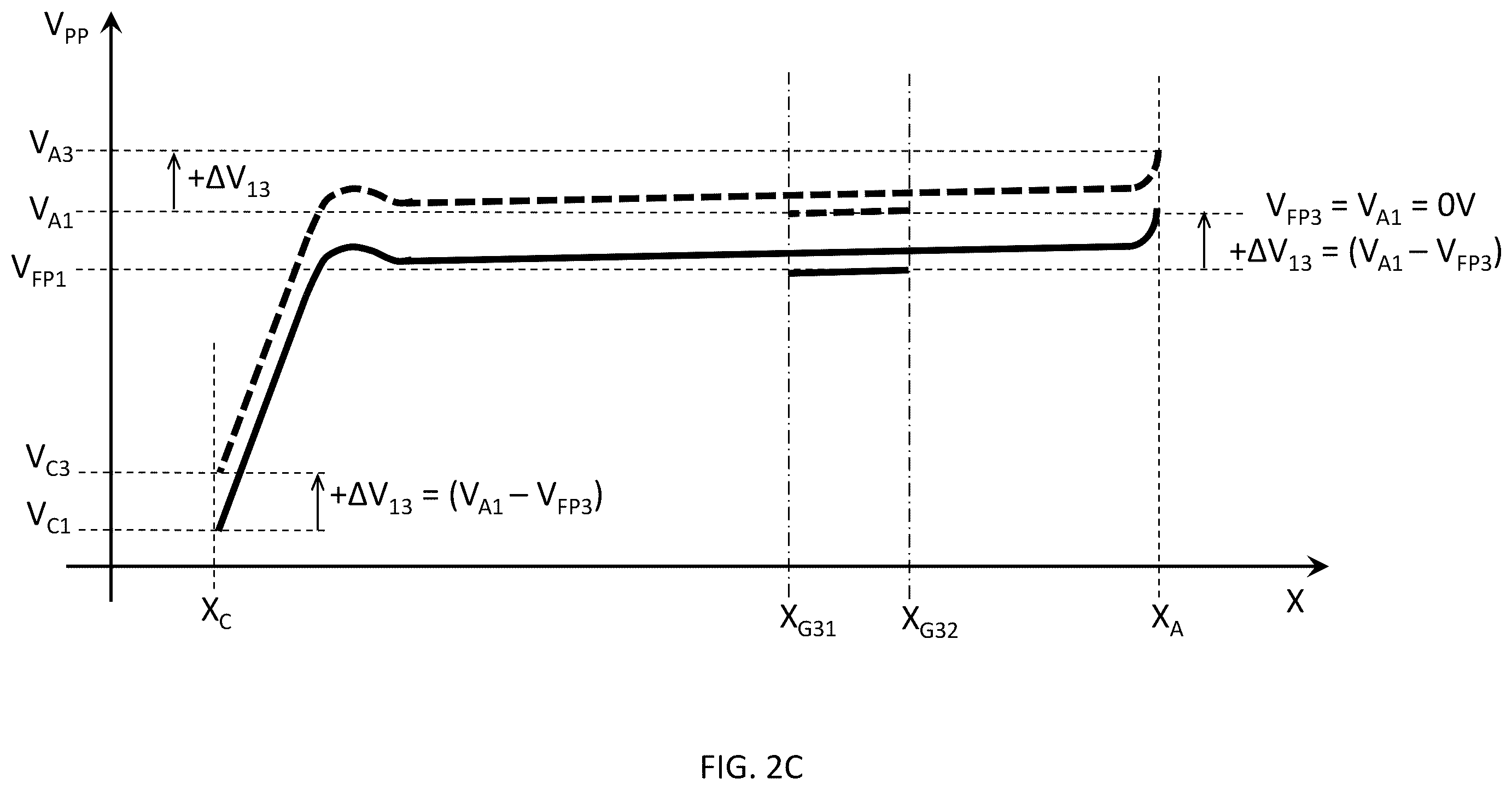 Patent US11810757 Figure 9 – Atomic layer etching by electron wavefront