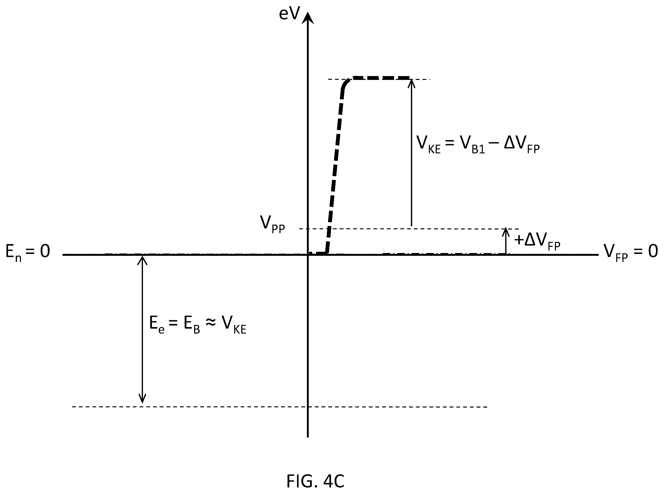Patent US11810757 Figure 14 – Atomic layer etching by electron wavefront