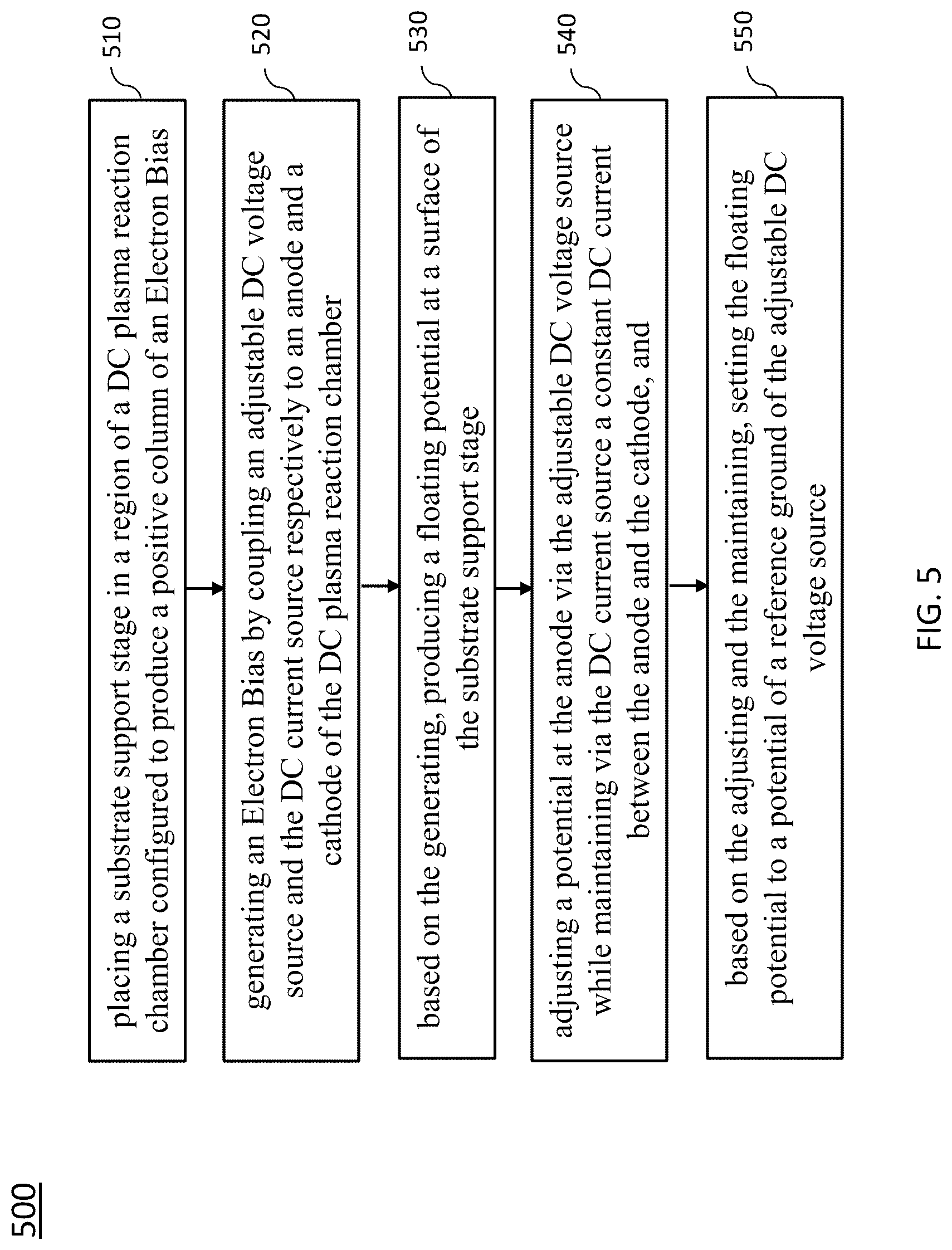 Patent US11810757 Figure 15 – Atomic layer etching by electron wavefront